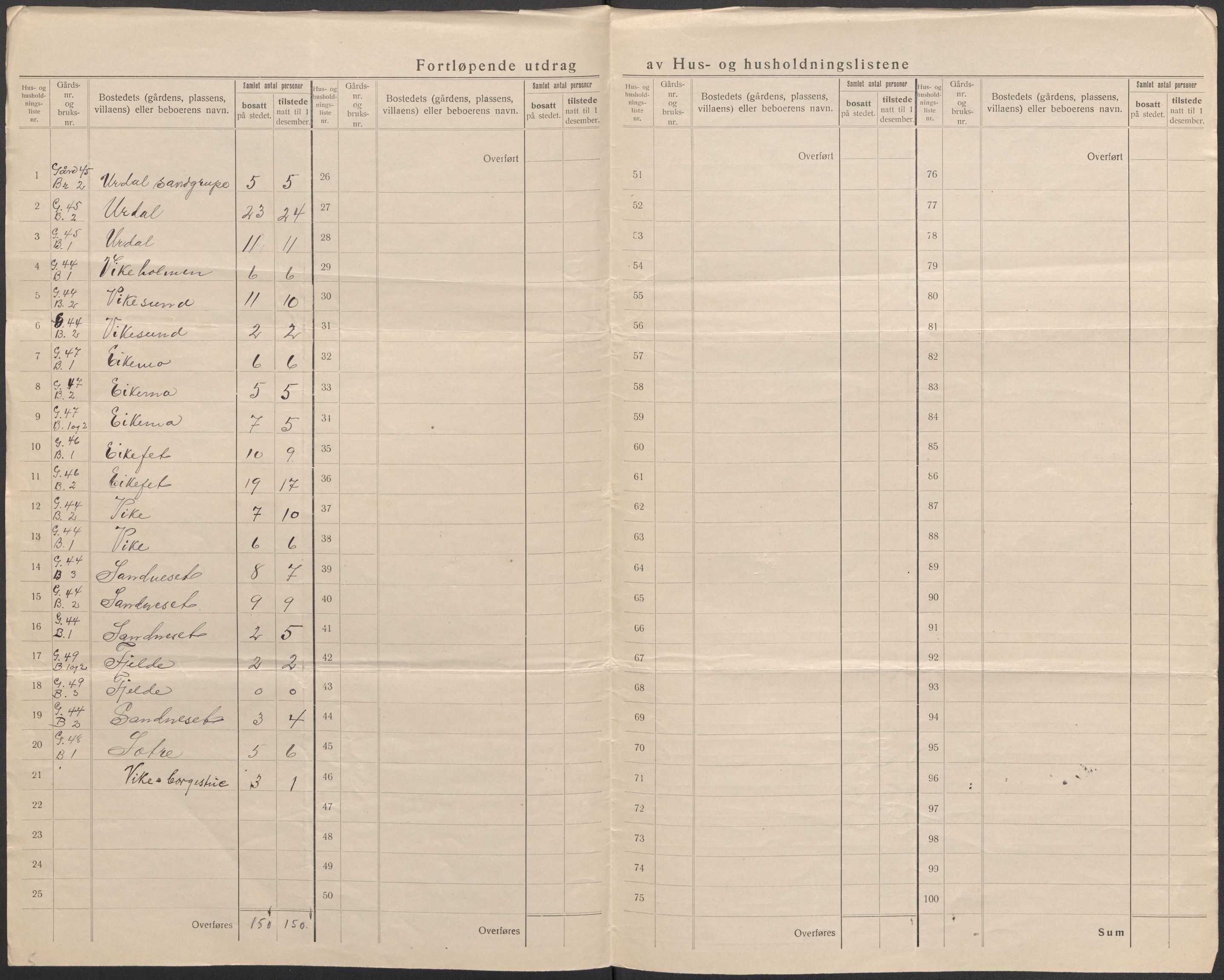 SAB, 1920 census for Hosanger, 1920, p. 42