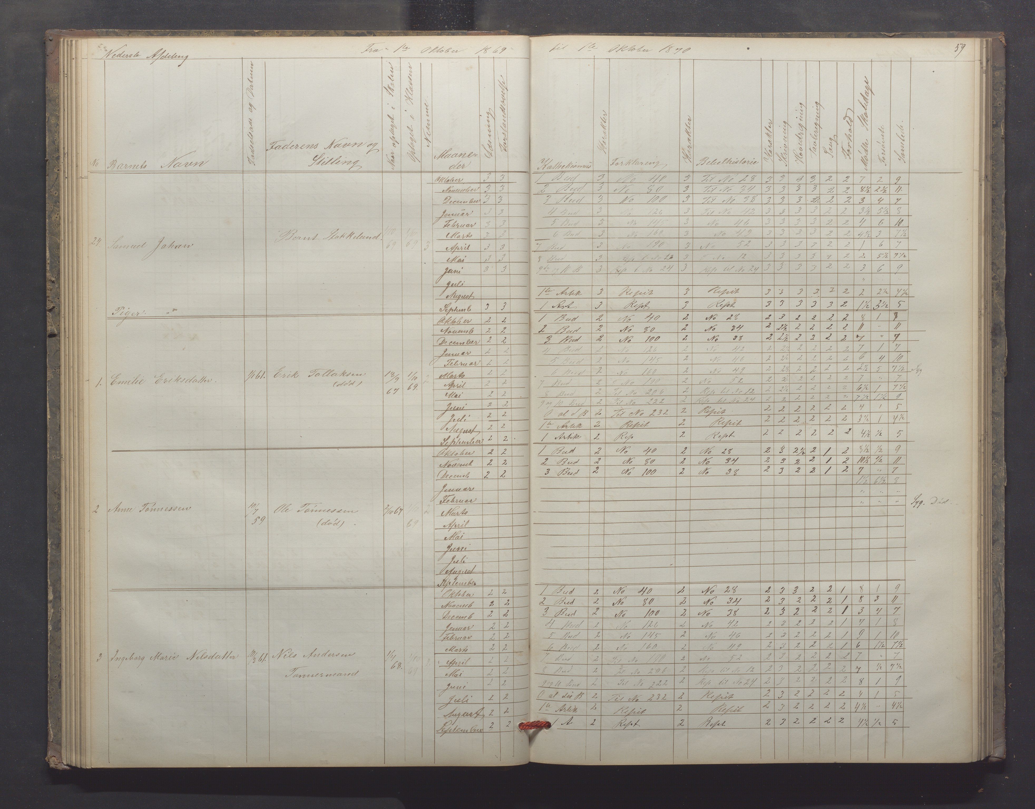 Egersund kommune (Ladested) - Egersund almueskole/folkeskole, IKAR/K-100521/H/L0012: Skoleprotokoll - Almueskolen, 3. klasse, 1867-1876, p. 59