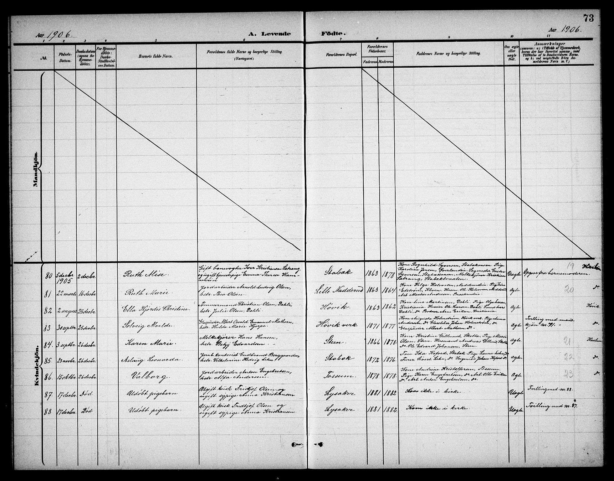 Østre Bærum prestekontor Kirkebøker, AV/SAO-A-10887/G/Ga/L0001: Parish register (copy) no. 1, 1898-1913, p. 73