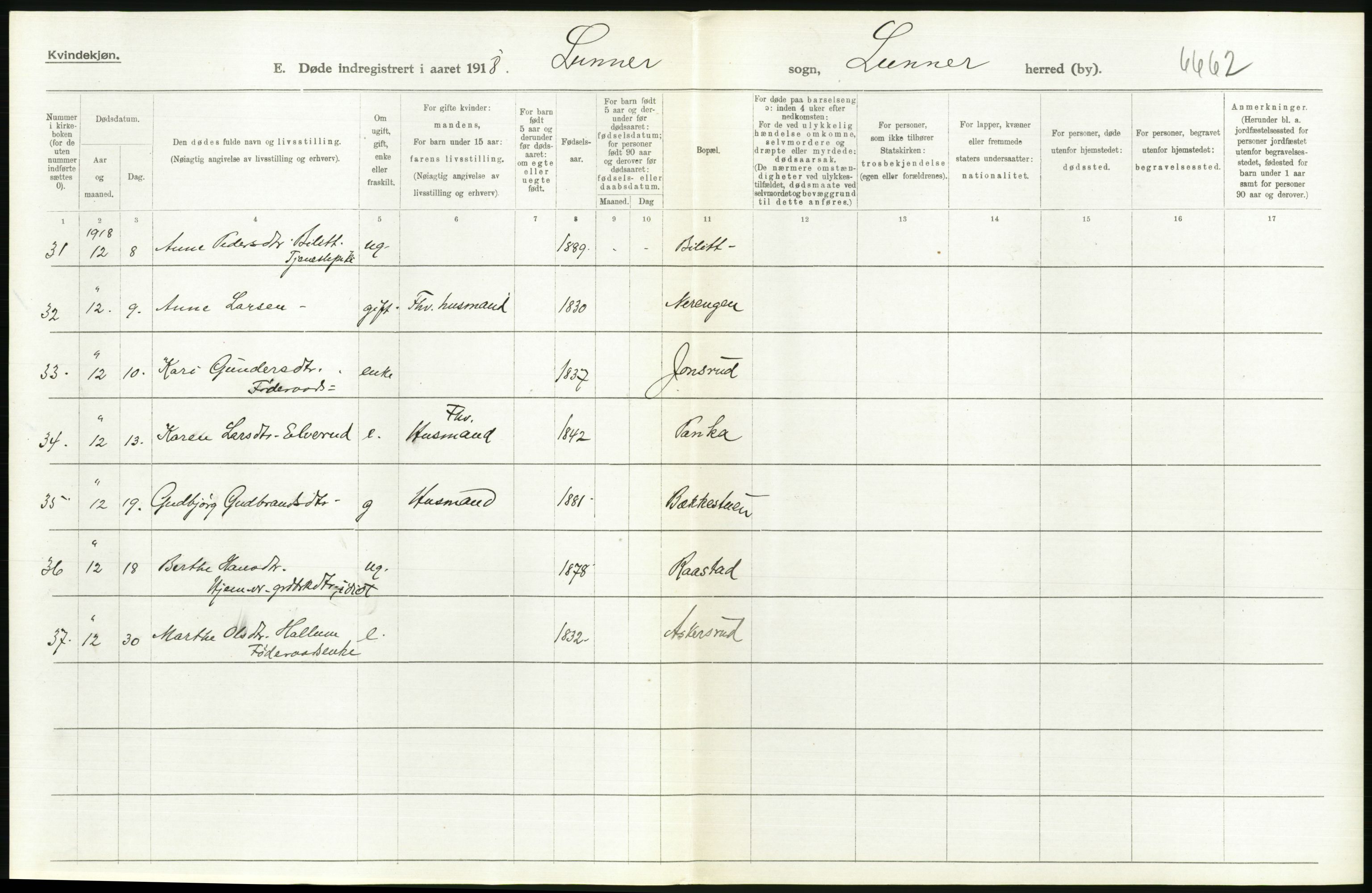 Statistisk sentralbyrå, Sosiodemografiske emner, Befolkning, RA/S-2228/D/Df/Dfb/Dfbh/L0017: Oppland fylke: Døde. Bygder og byer., 1918, p. 238