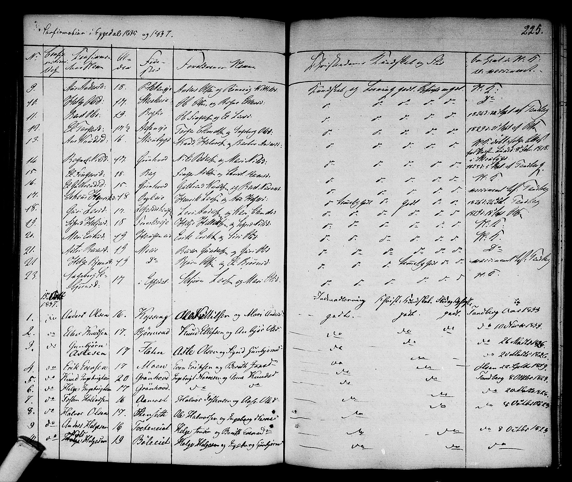 Sigdal kirkebøker, SAKO/A-245/F/Fa/L0006: Parish register (official) no. I 6 /2, 1829-1843, p. 225
