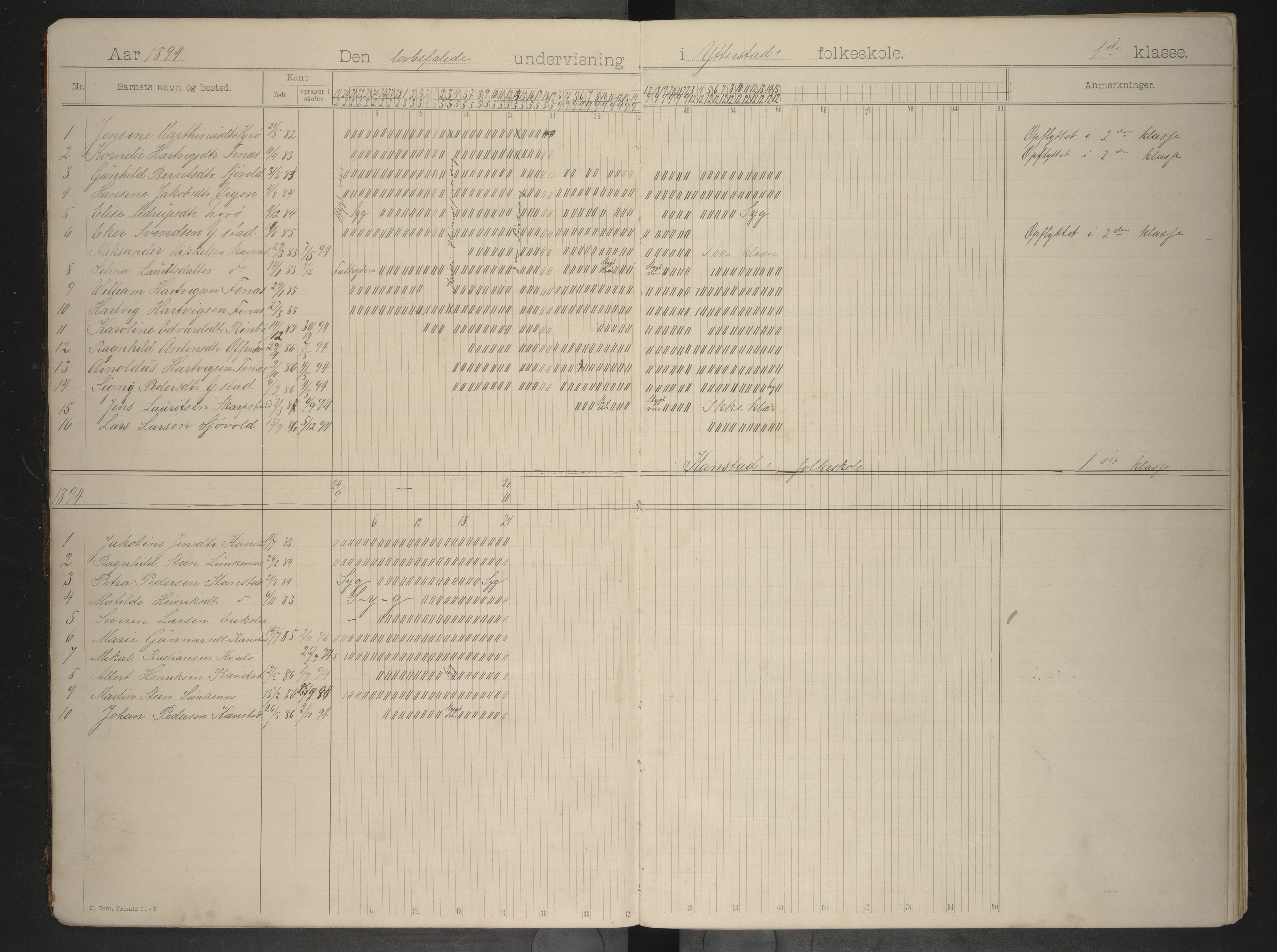 Lødingen kommune. Ymse skolekretser, AIN/K-18510.510.04/F/Fa/L0001: Hægstad/KanstadKjærstad//Offersøy/Strand/Ytterstad/Øksnes, 1892-1903