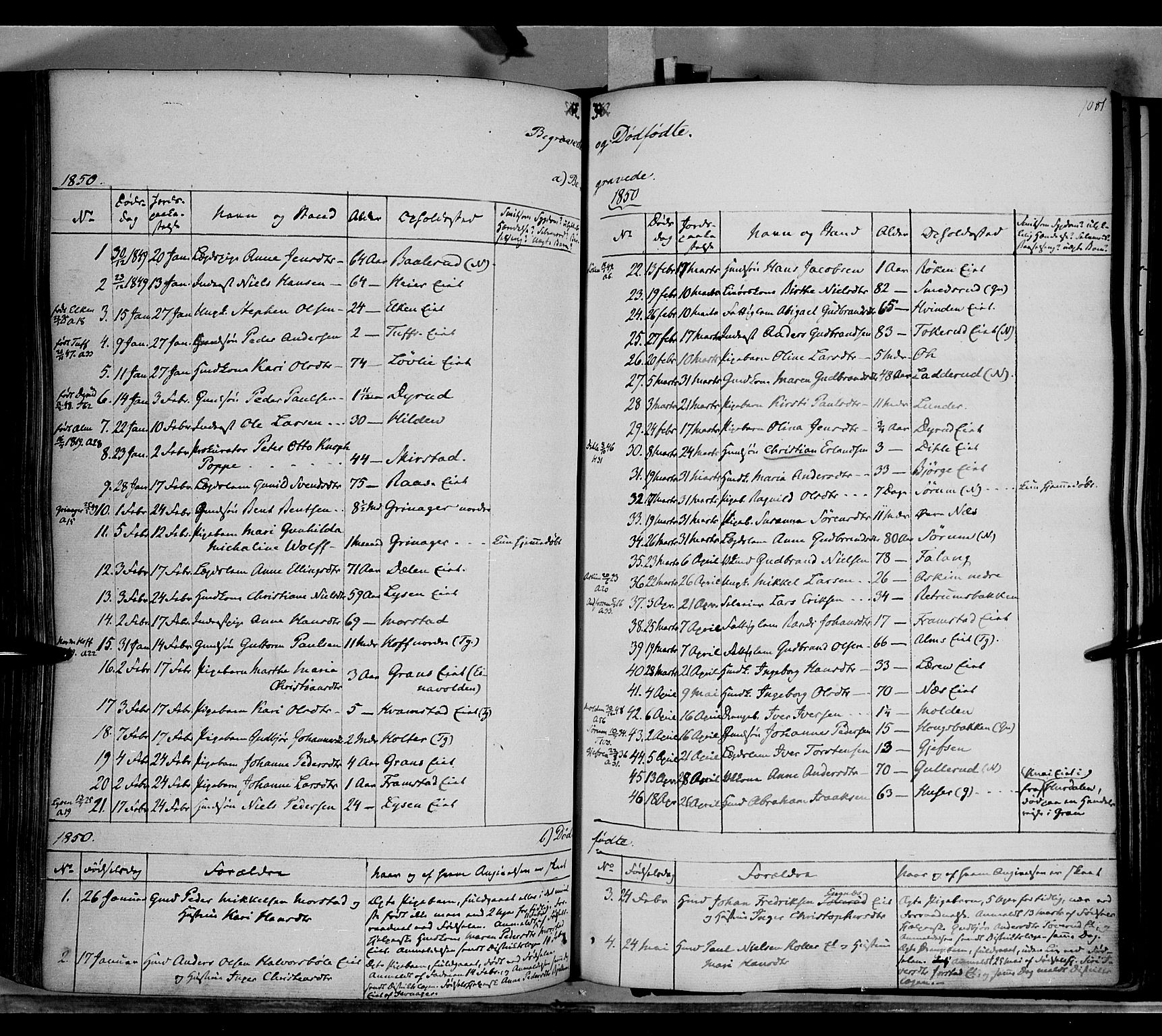 Gran prestekontor, SAH/PREST-112/H/Ha/Haa/L0011: Parish register (official) no. 11, 1842-1856, p. 1080-1081