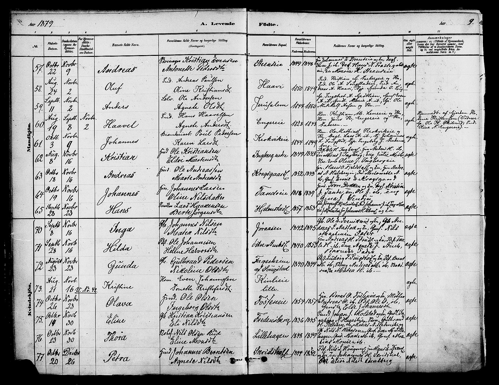 Ringsaker prestekontor, SAH/PREST-014/K/Ka/L0012: Parish register (official) no. 12, 1879-1890, p. 9