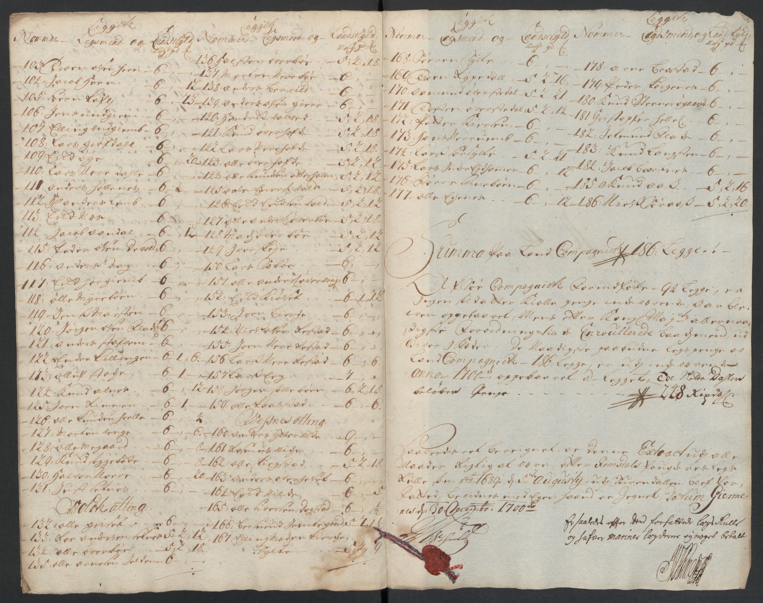 Rentekammeret inntil 1814, Reviderte regnskaper, Fogderegnskap, AV/RA-EA-4092/R55/L3654: Fogderegnskap Romsdal, 1699-1700, p. 298