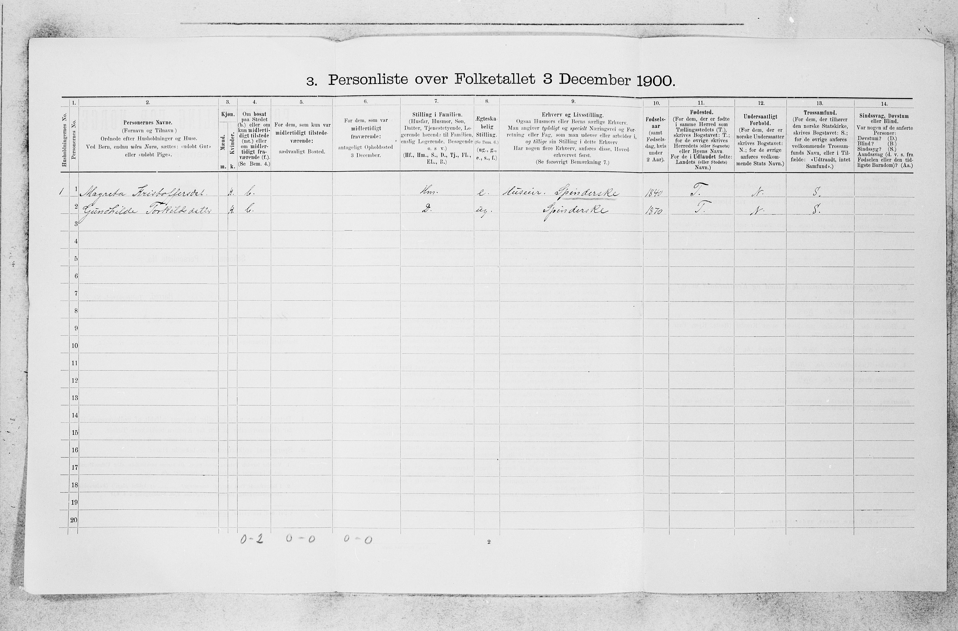 SAB, 1900 census for Hafslo, 1900, p. 1031