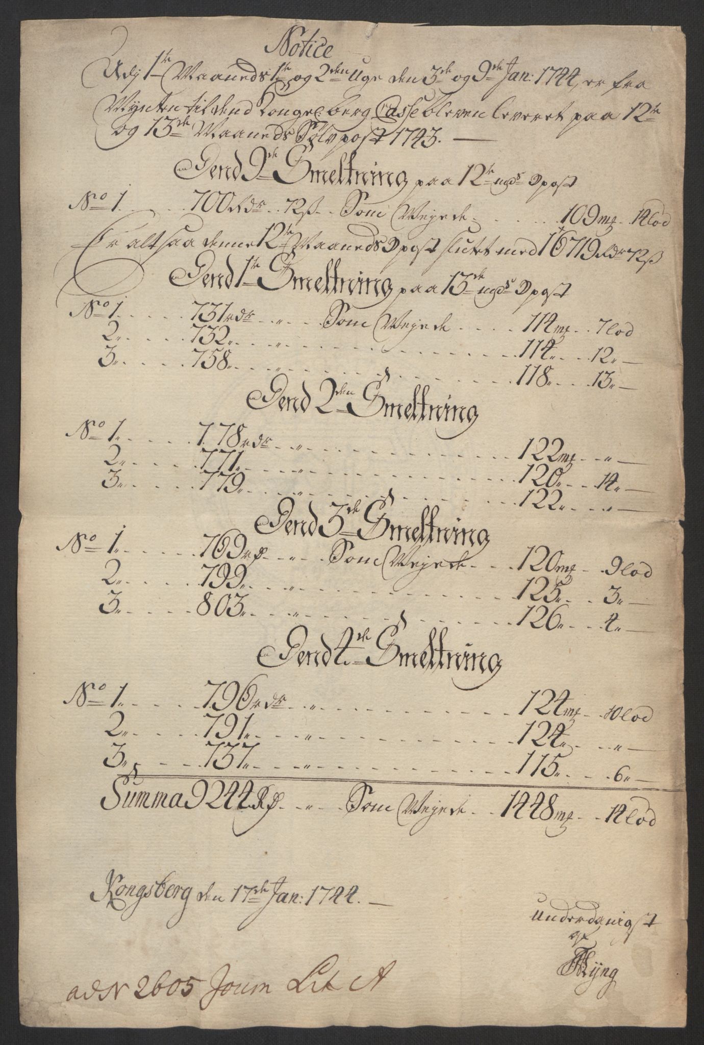 Rentekammeret inntil 1814, Realistisk ordnet avdeling, AV/RA-EA-4070/Oa/L0014: [Y17]: Forskjellige dokumenter om Kongsbergs mynt, 1723-1765, p. 142