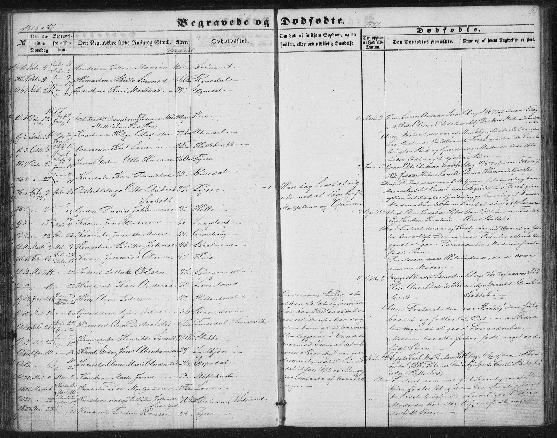 Fjaler sokneprestembete, AV/SAB-A-79801/H/Haa/Haaa/L0012: Parish register (official) no. A 12, 1854-1887, p. 51