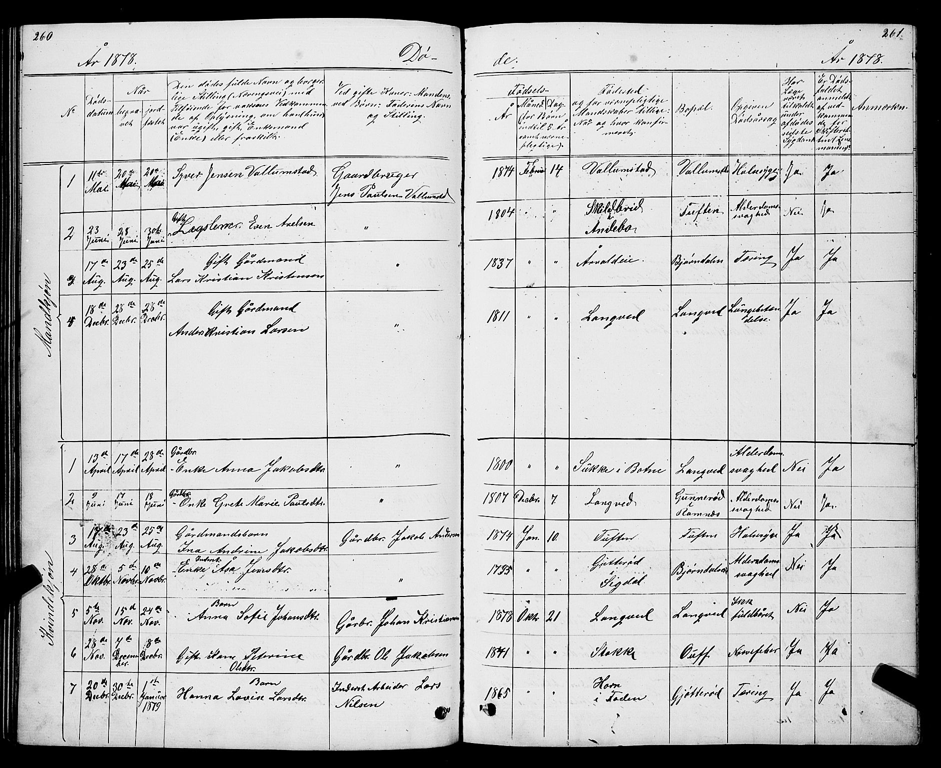 Ramnes kirkebøker, AV/SAKO-A-314/G/Gc/L0001: Parish register (copy) no. III 1, 1869-1903, p. 260-261