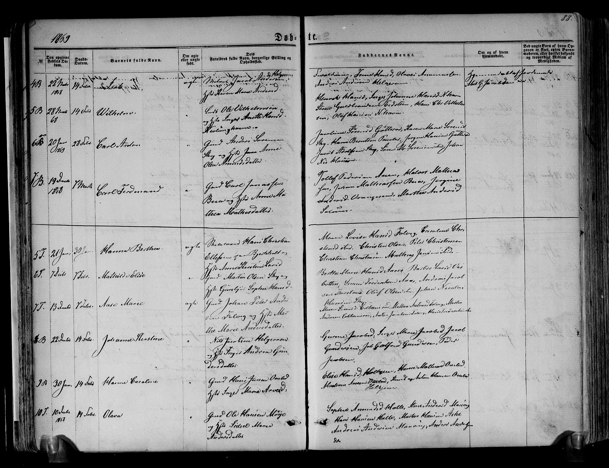 Brunlanes kirkebøker, SAKO/A-342/F/Fa/L0005: Parish register (official) no. I 5, 1862-1877, p. 88