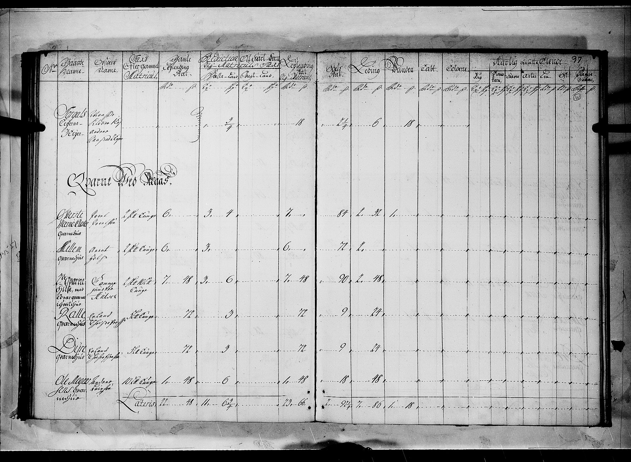 Rentekammeret inntil 1814, Realistisk ordnet avdeling, RA/EA-4070/N/Nb/Nbf/L0096: Moss, Onsøy, Tune og Veme matrikkelprotokoll, 1723, p. 100b-101a