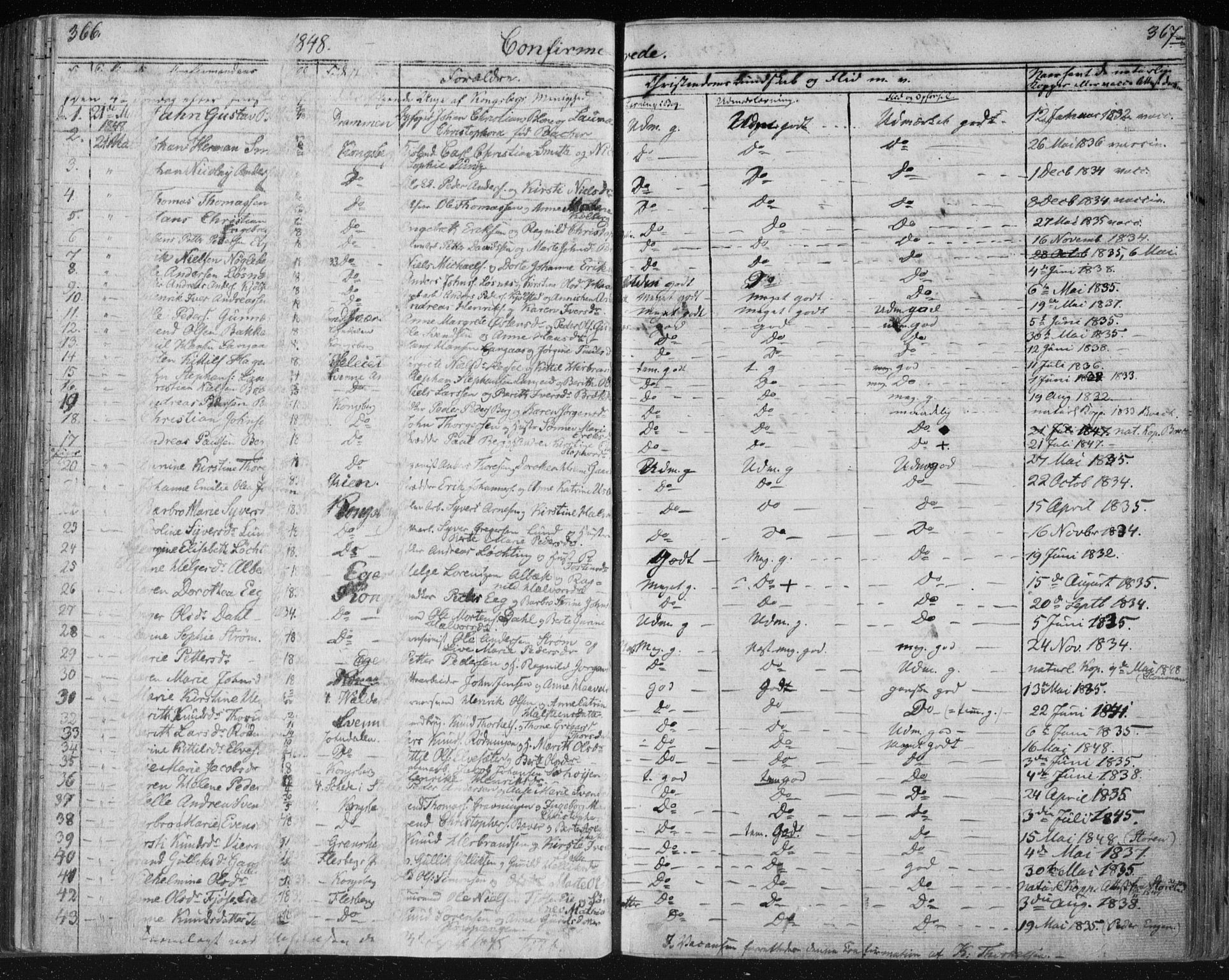 Kongsberg kirkebøker, AV/SAKO-A-22/F/Fa/L0009: Parish register (official) no. I 9, 1839-1858, p. 366-367