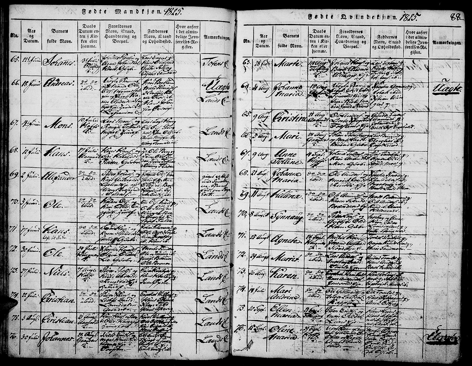 Land prestekontor, SAH/PREST-120/H/Ha/Haa/L0007: Parish register (official) no. 7, 1814-1830, p. 88