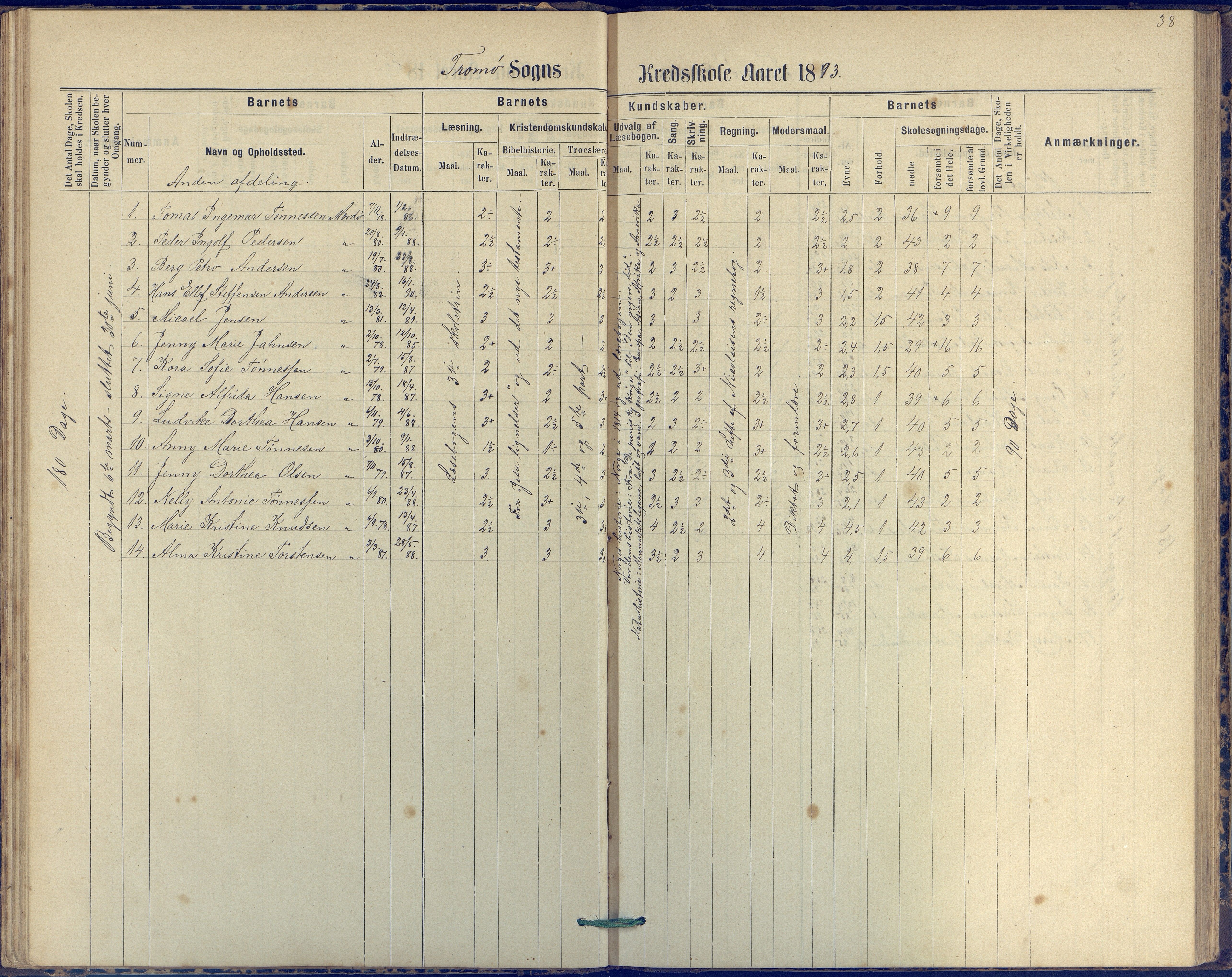 Tromøy kommune frem til 1971, AAKS/KA0921-PK/04/L0042: Merdø - Karakterprotokoll (også Nes skole, Stokken, til 1891), 1875-1910, p. 39