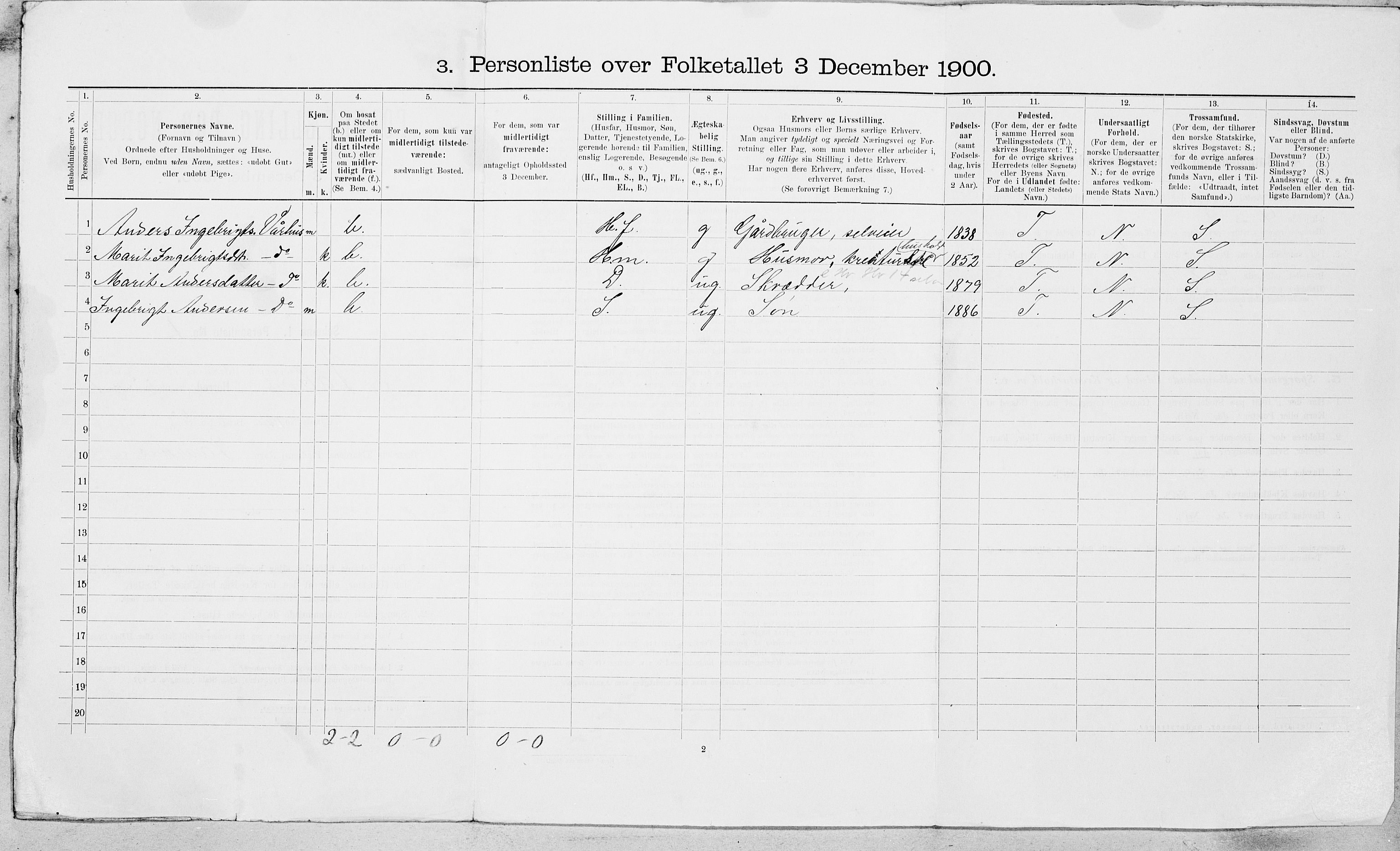 SAT, 1900 census for Ålen, 1900, p. 49