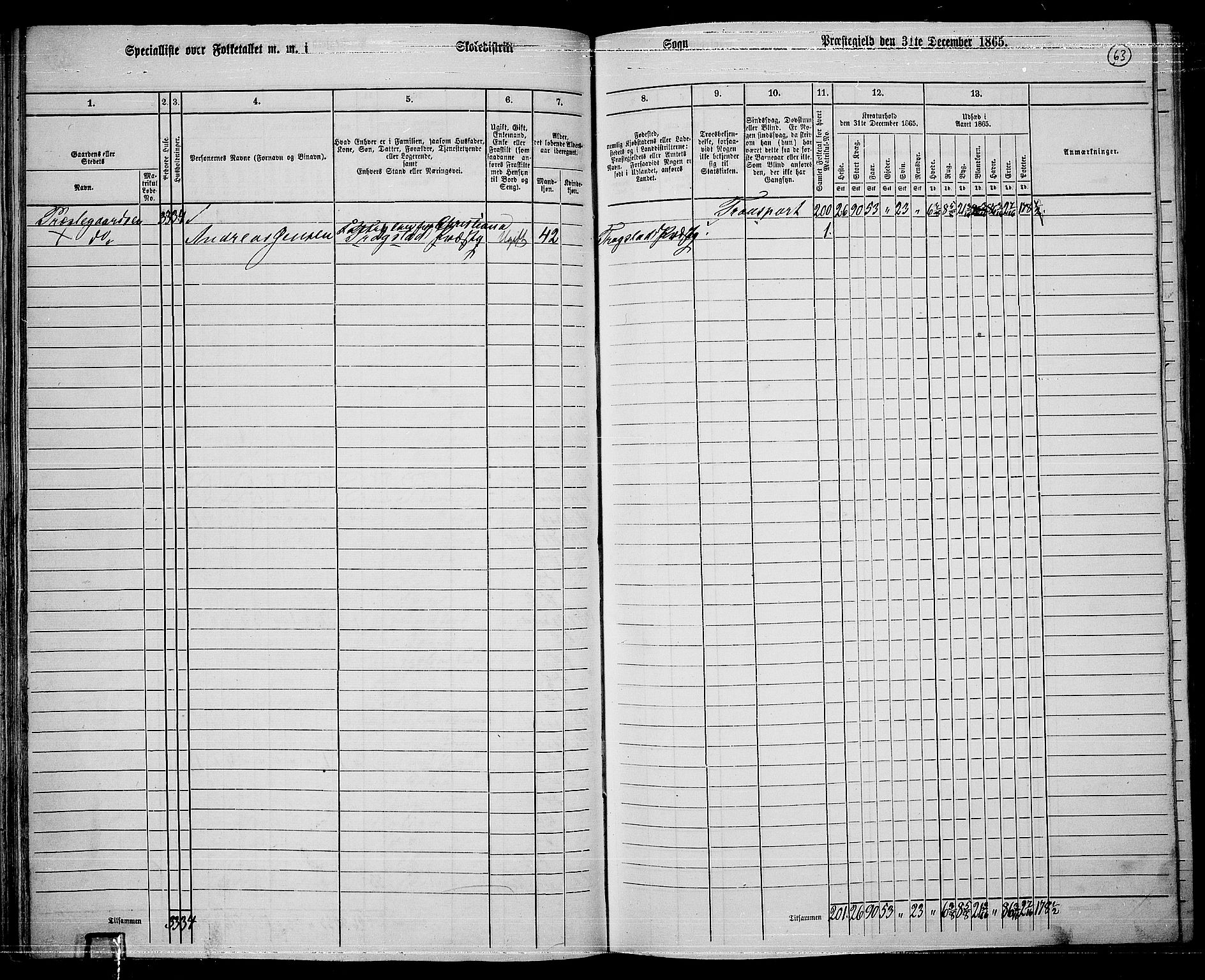 RA, 1865 census for Skedsmo, 1865, p. 59