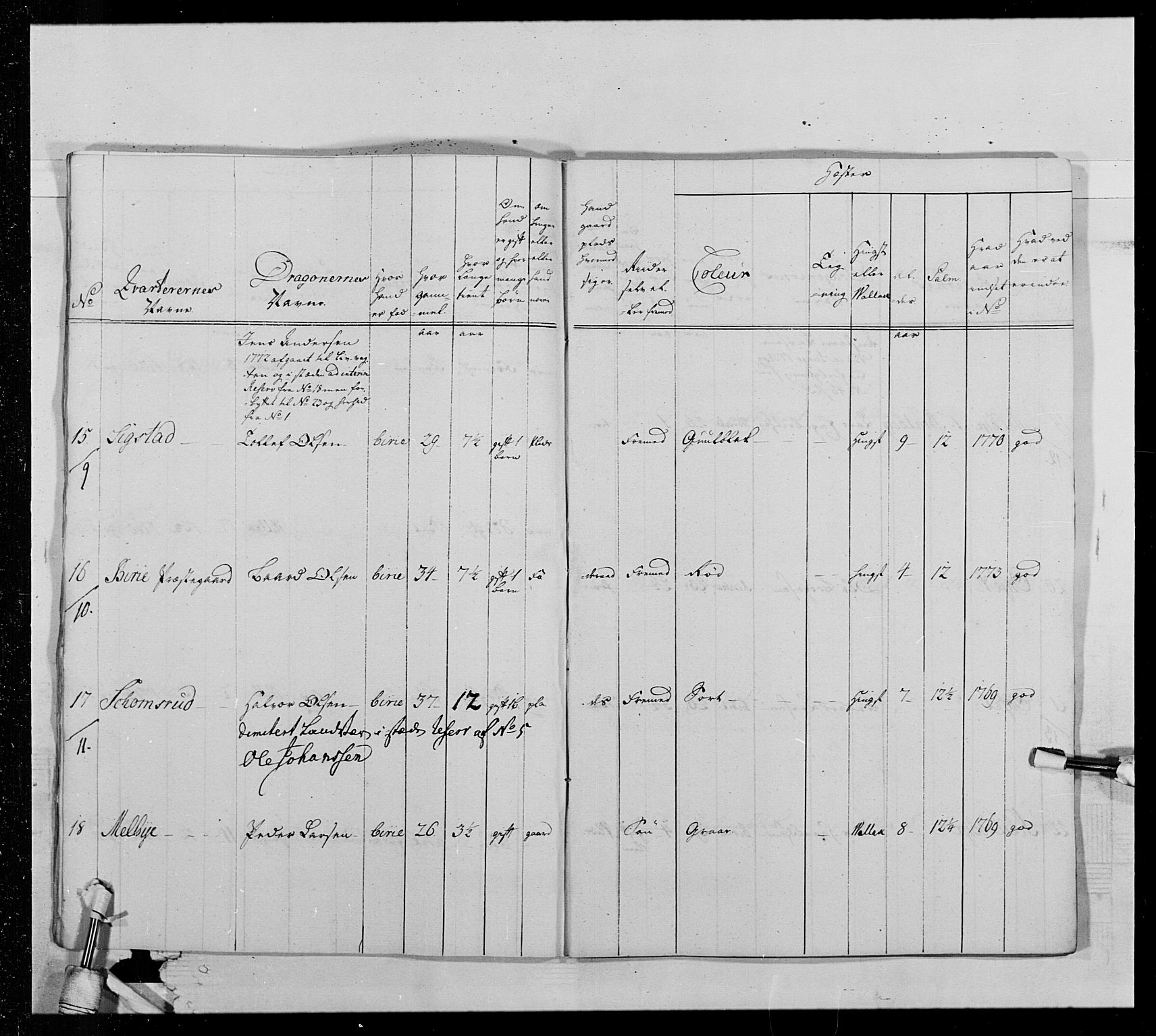 Generalitets- og kommissariatskollegiet, Det kongelige norske kommissariatskollegium, AV/RA-EA-5420/E/Eh/L0013: 3. Sønnafjelske dragonregiment, 1771-1773, p. 510