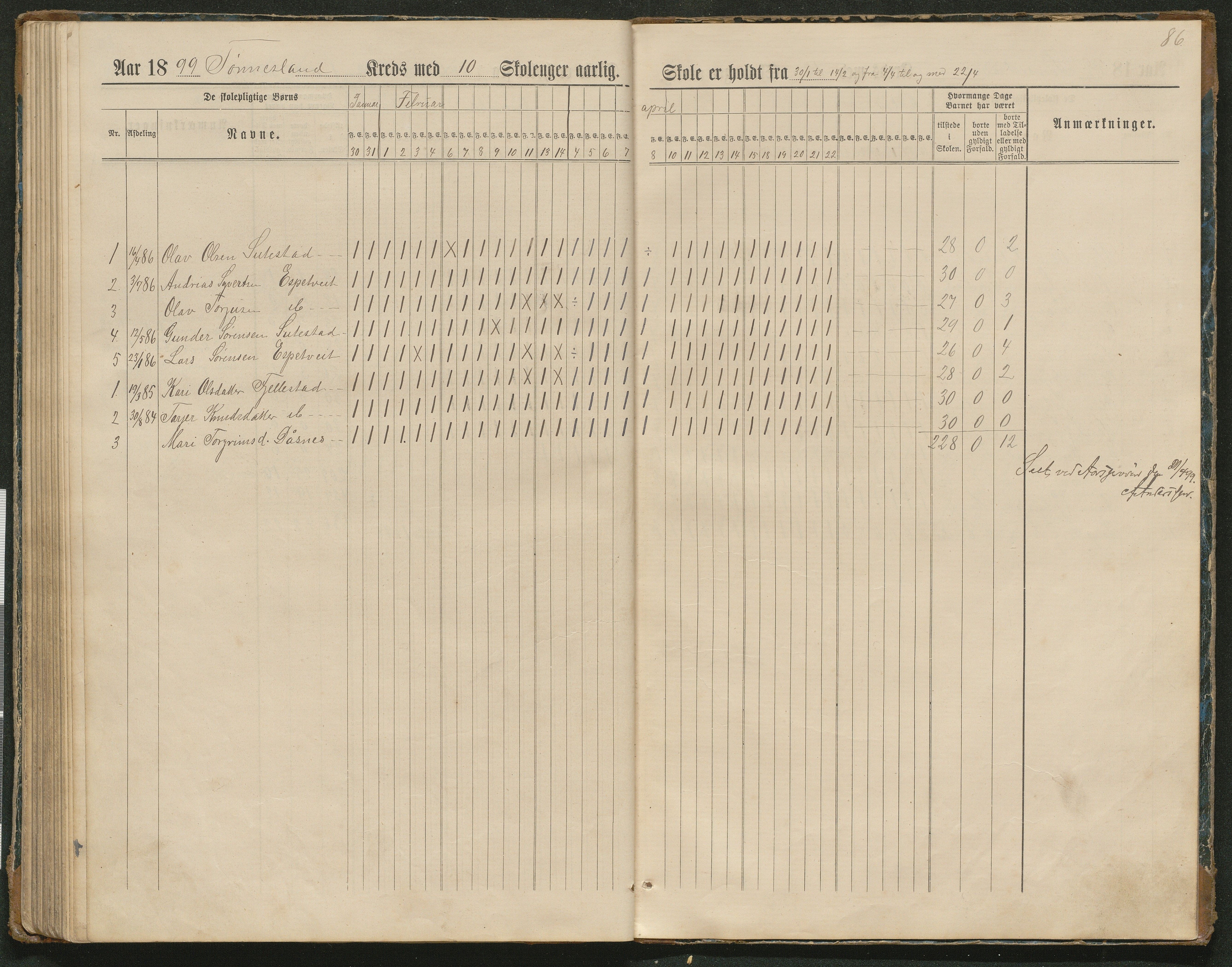 Hornnes kommune, Tønnesvold, Abusland skolekretser, AAKS/KA0936-550g/F1/L0003: Dagbok Abusland, Tønnesland, 1884-1900, p. 86