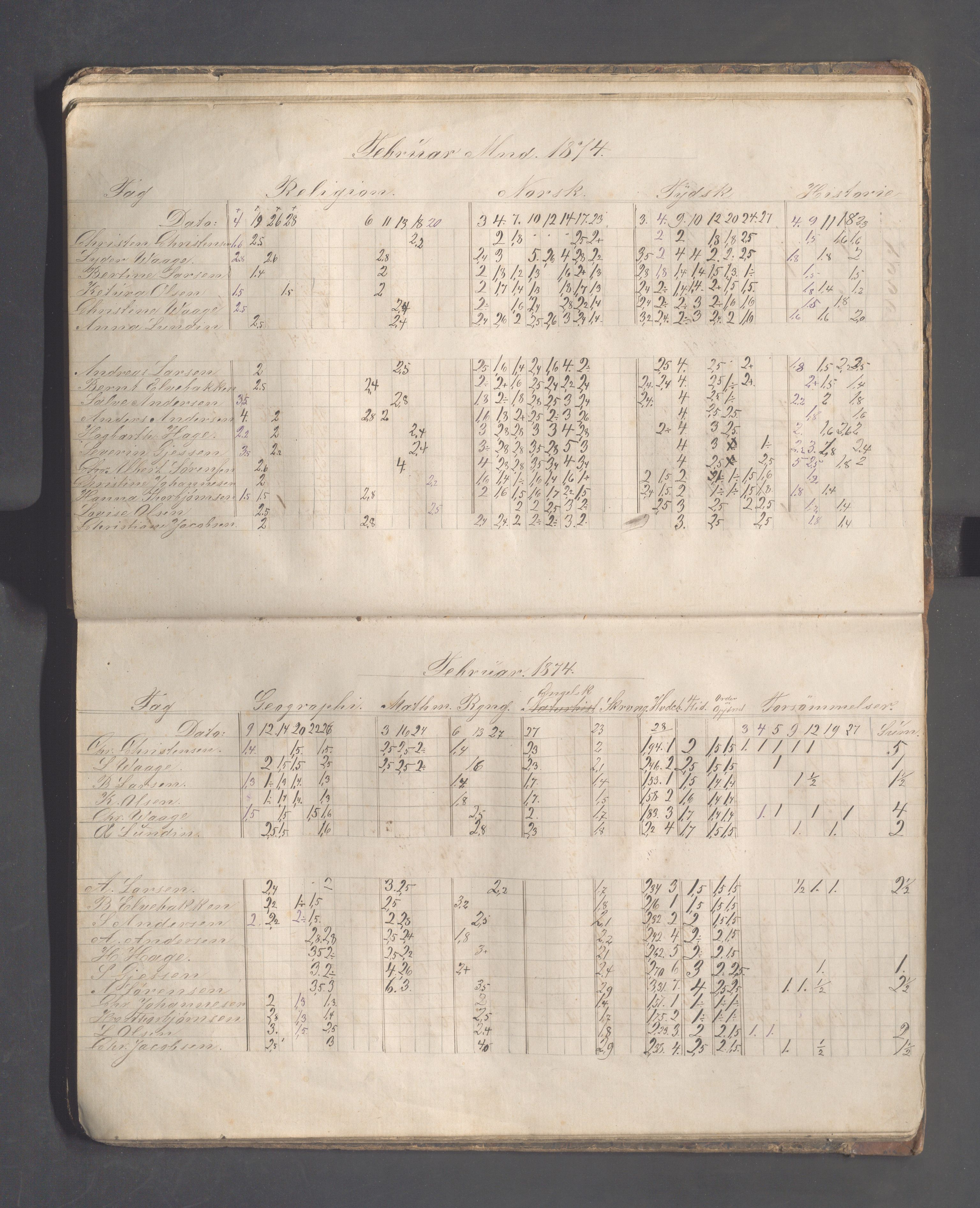 Skudeneshavn kommune - Skudeneshavn høiere almueskole, IKAR/A-374/F/L0001: Karakterprotokoll, 1872-1878, p. 23