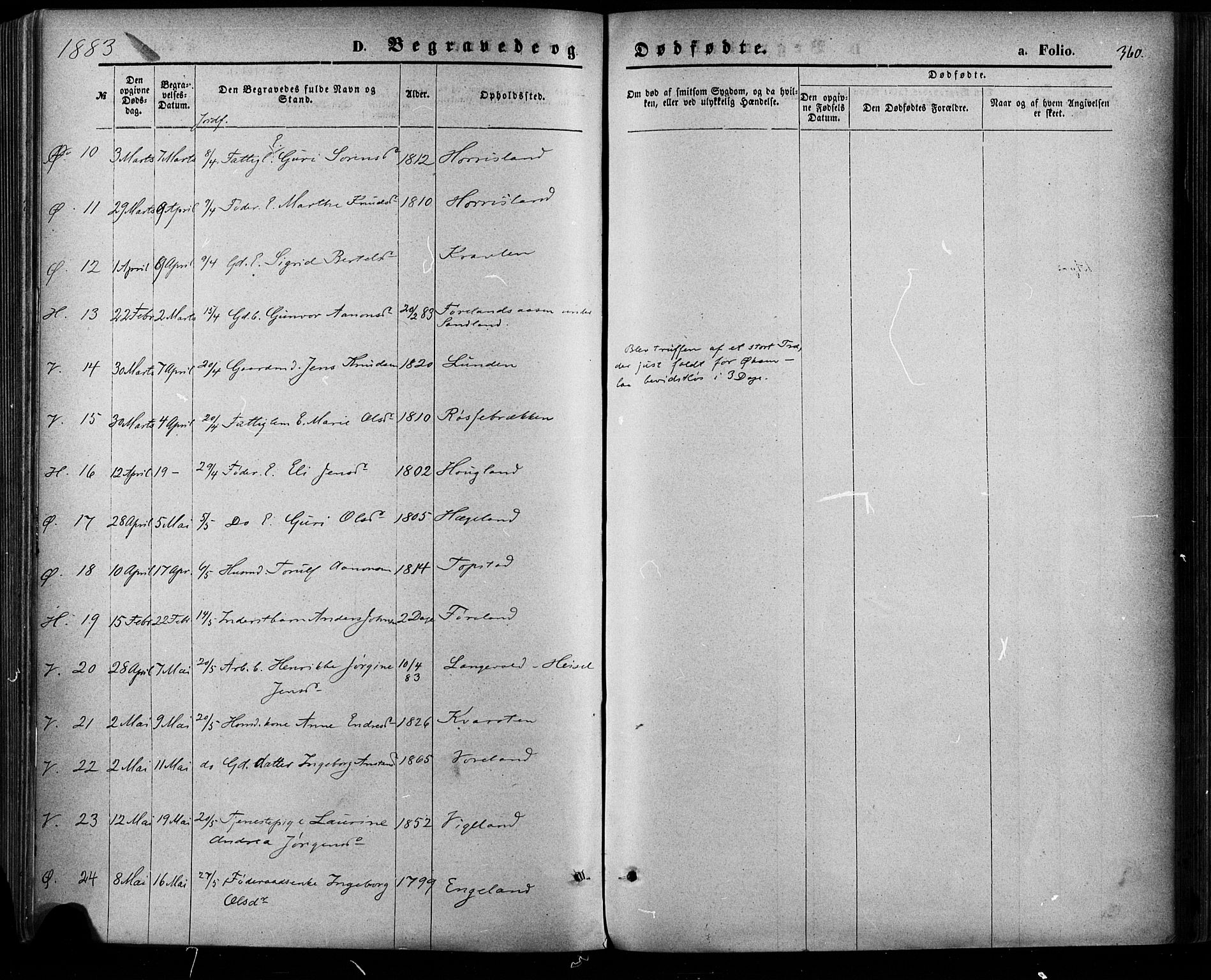 Vennesla sokneprestkontor, AV/SAK-1111-0045/Fa/Fac/L0008: Parish register (official) no. A 8, 1874-1883, p. 360