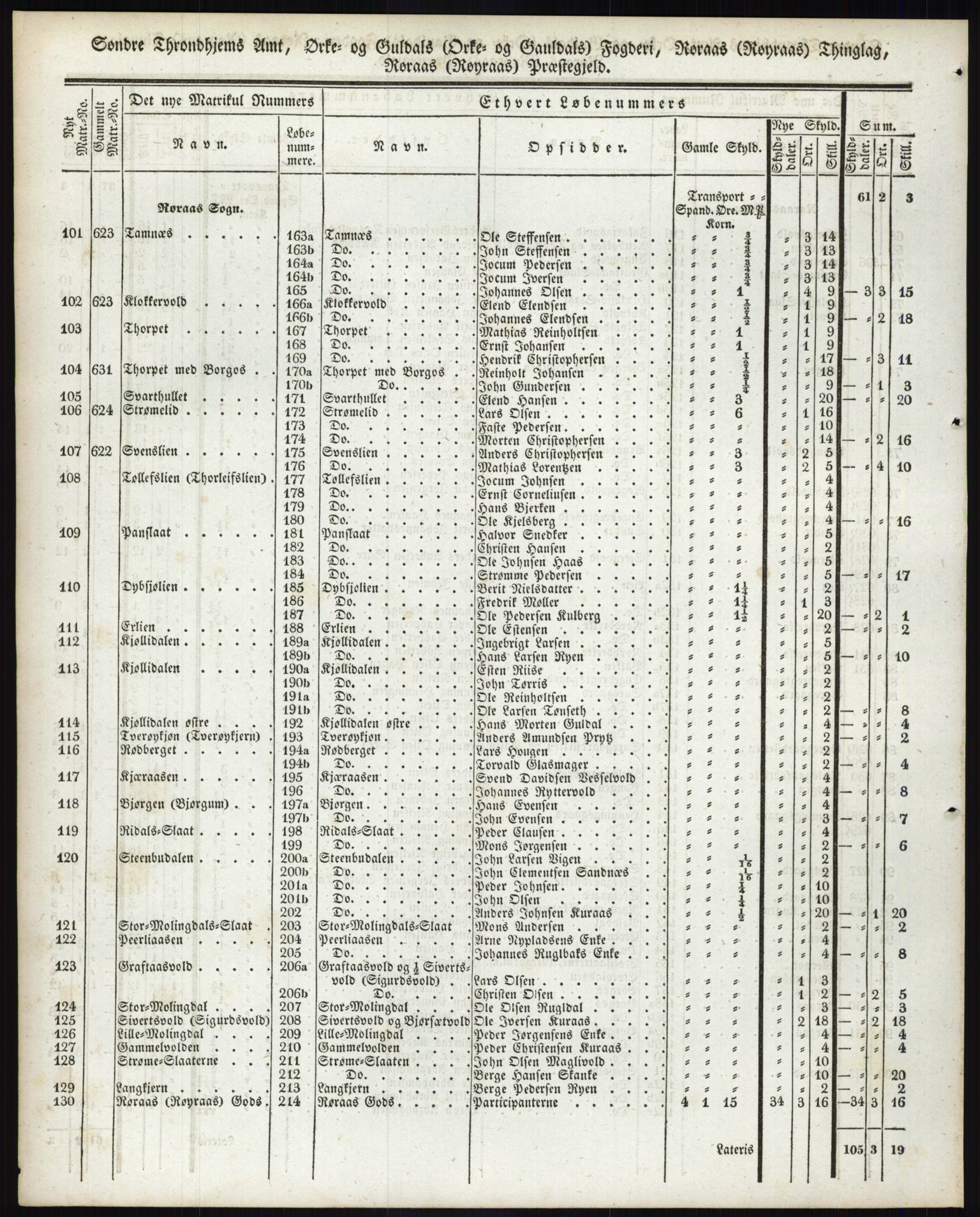 Andre publikasjoner, PUBL/PUBL-999/0002/0015: Bind 15 - Søndre Trondhjems amt, 1838, p. 118