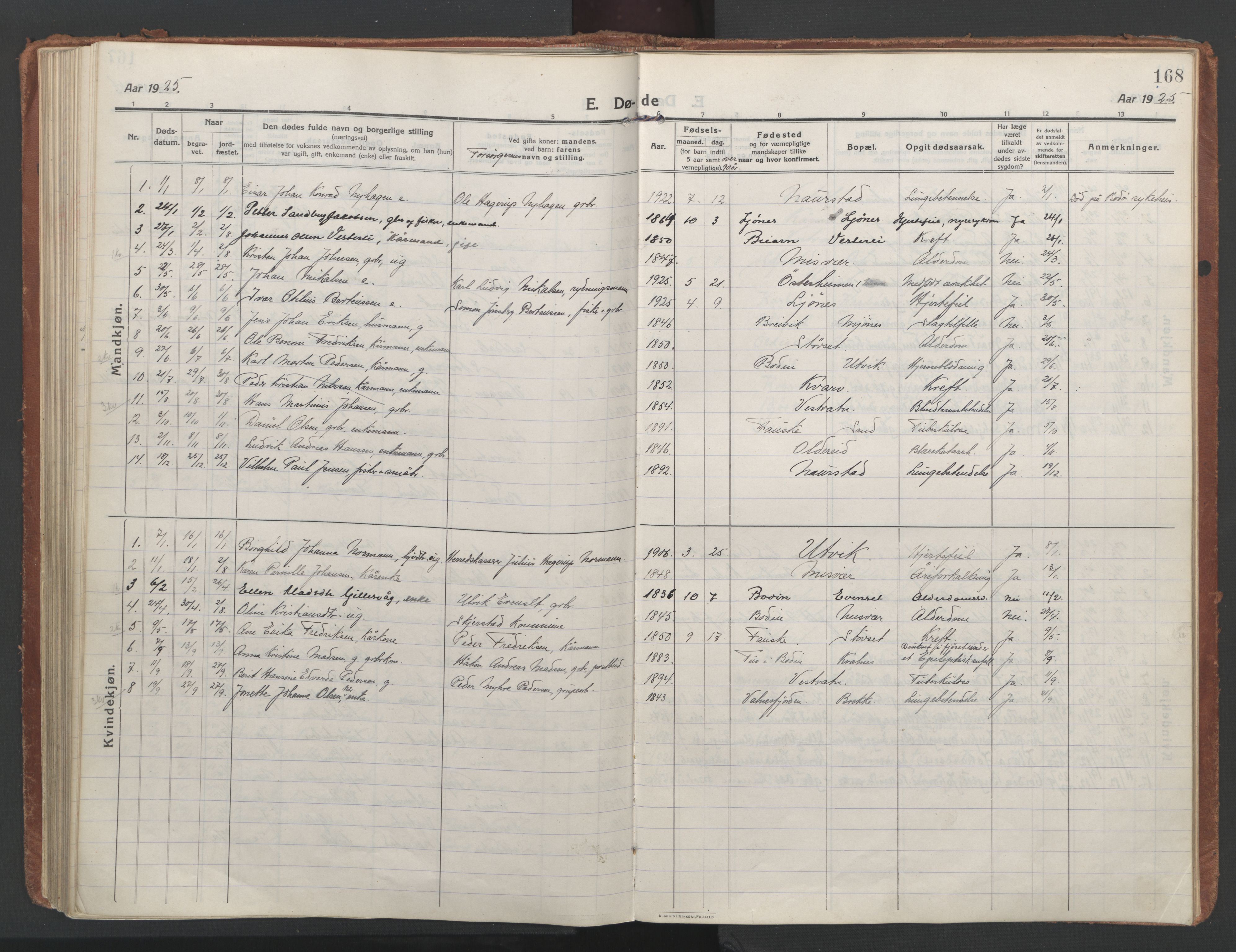 Ministerialprotokoller, klokkerbøker og fødselsregistre - Nordland, SAT/A-1459/852/L0748: Parish register (official) no. 852A18, 1913-1932, p. 168
