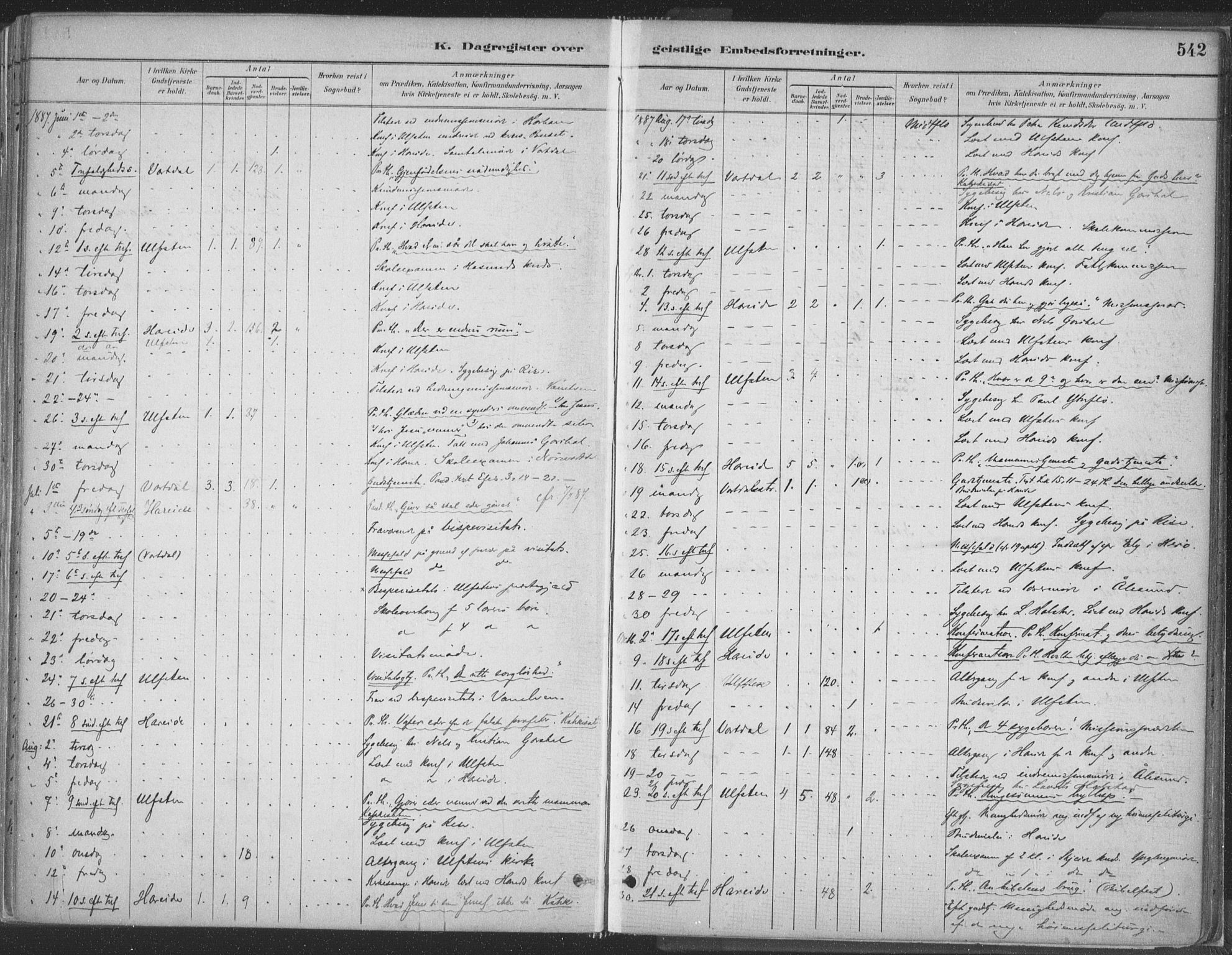 Ministerialprotokoller, klokkerbøker og fødselsregistre - Møre og Romsdal, SAT/A-1454/509/L0106: Parish register (official) no. 509A04, 1883-1922, p. 542