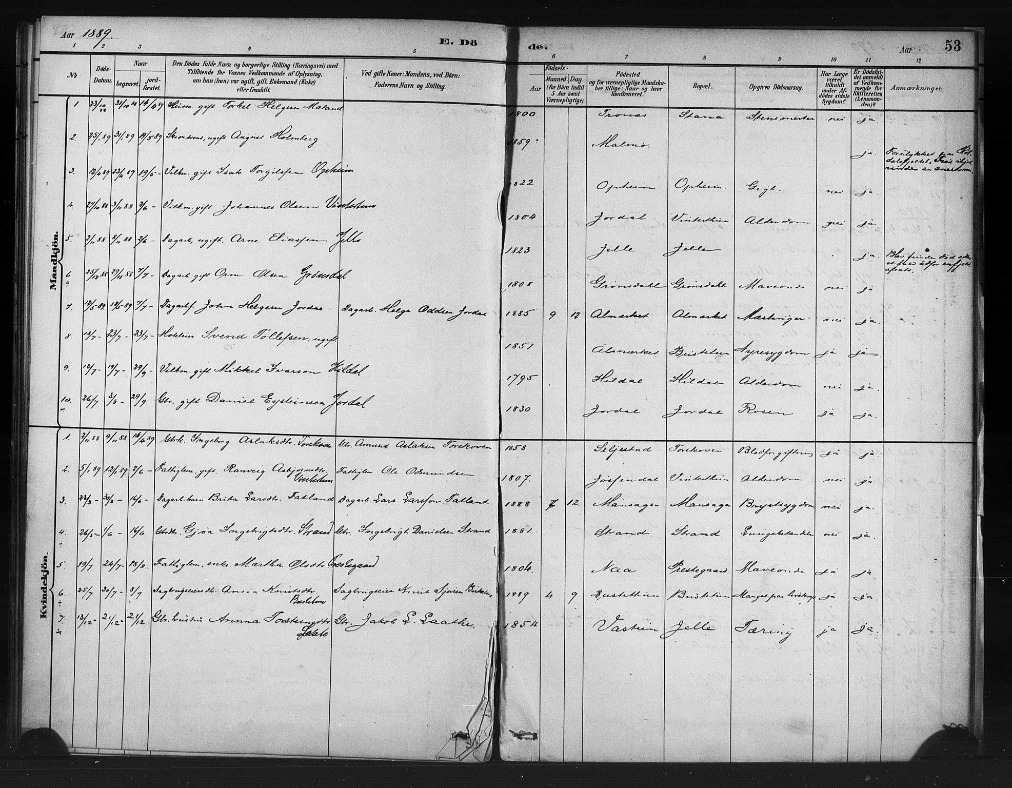 Odda Sokneprestembete, SAB/A-77201/H/Haa: Parish register (official) no. A 1, 1883-1919, p. 53
