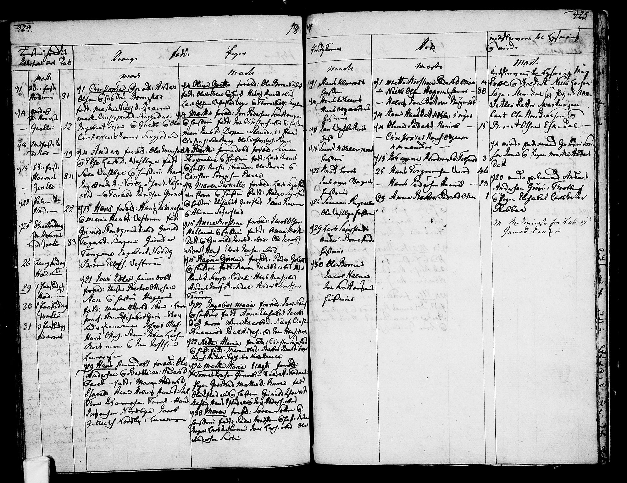 Hedrum kirkebøker, AV/SAKO-A-344/F/Fa/L0002: Parish register (official) no. I 2, 1785-1807, p. 424-425