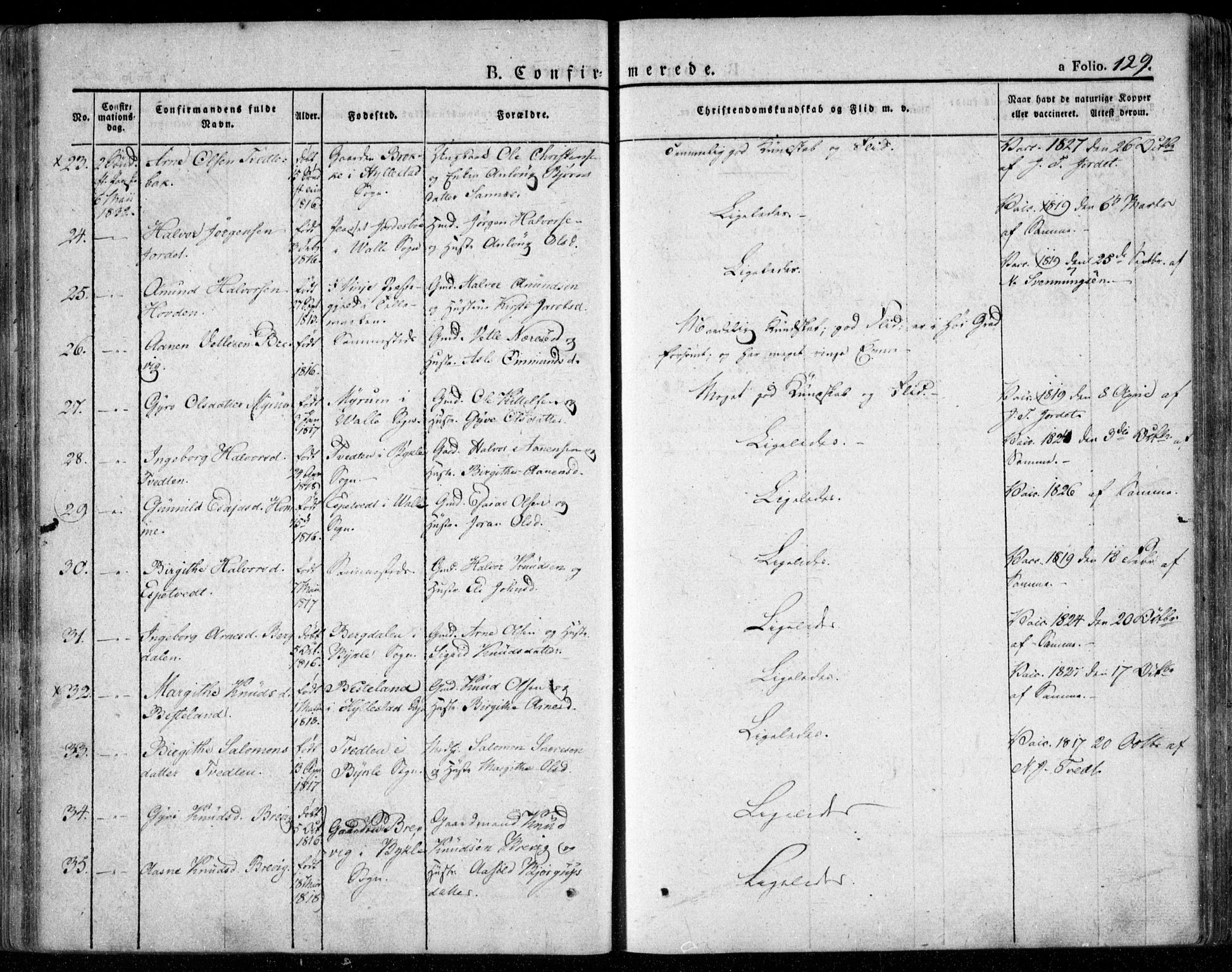 Valle sokneprestkontor, AV/SAK-1111-0044/F/Fa/Fac/L0006: Parish register (official) no. A 6, 1831-1853, p. 129