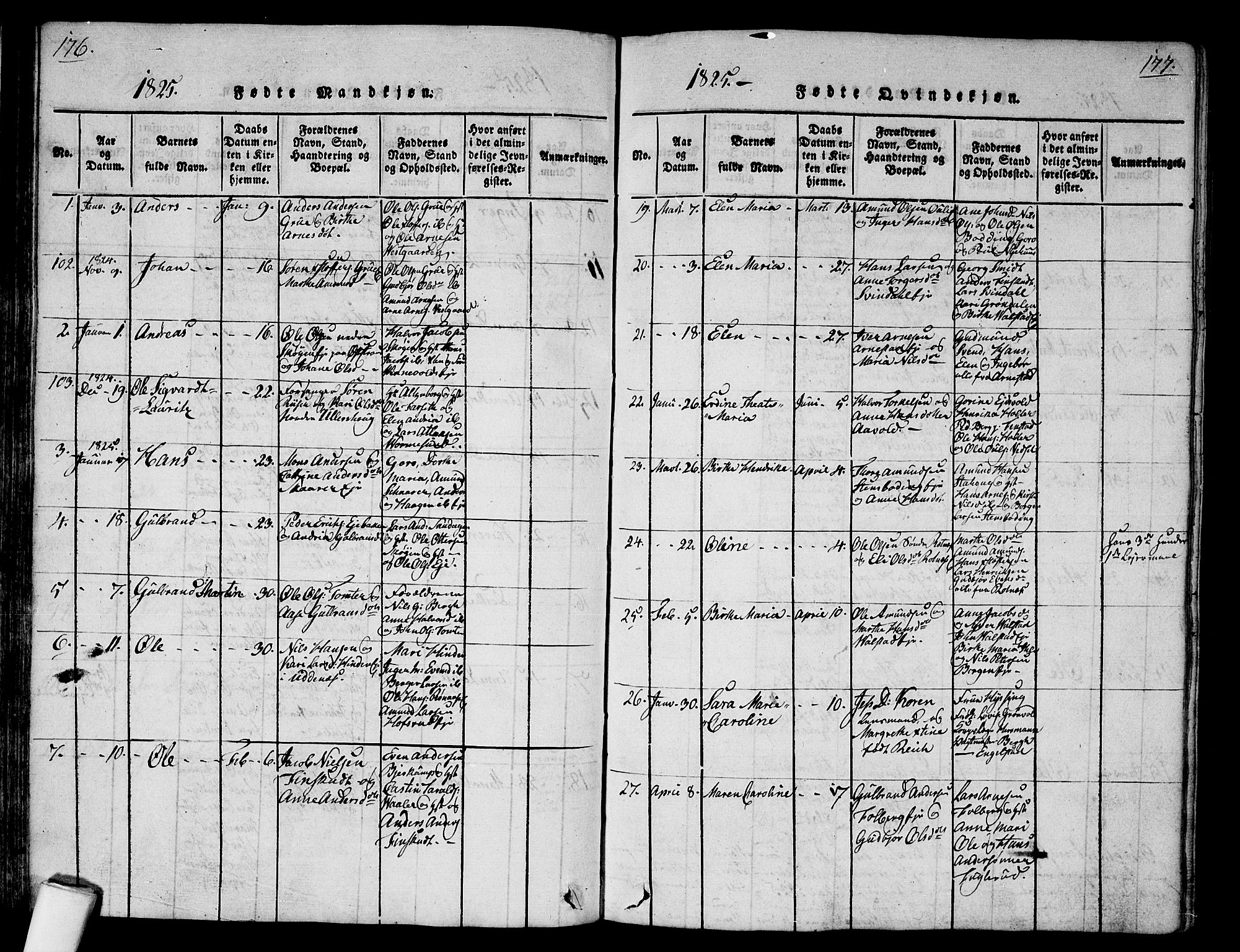 Nes prestekontor Kirkebøker, AV/SAO-A-10410/G/Ga/L0001: Parish register (copy) no. I 1, 1815-1835, p. 176-177