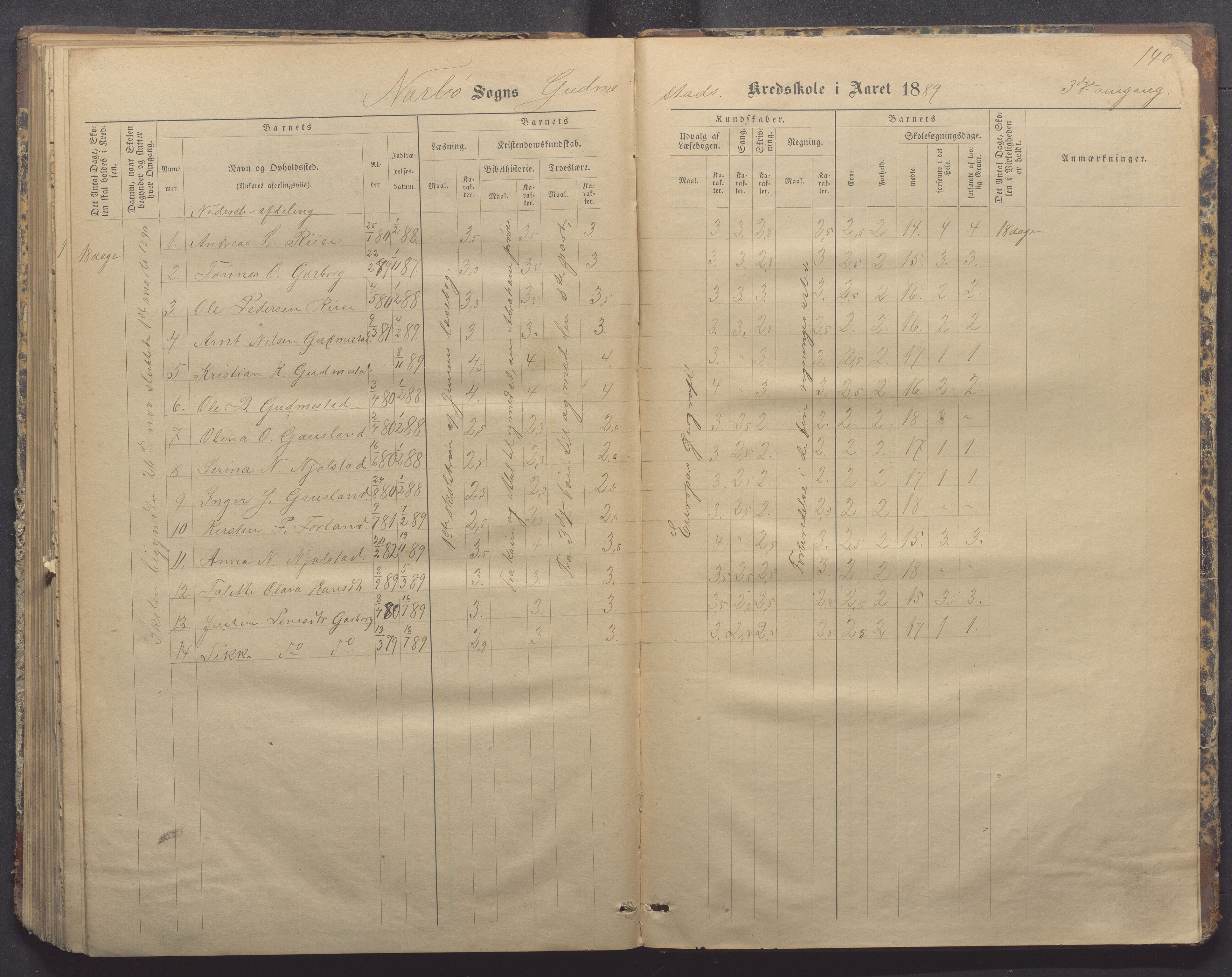 Nærbø kommune- Gudmestad skule, IKAR/K-101028/H/L0001: Skoleprotokoll, 1878-1890, p. 140