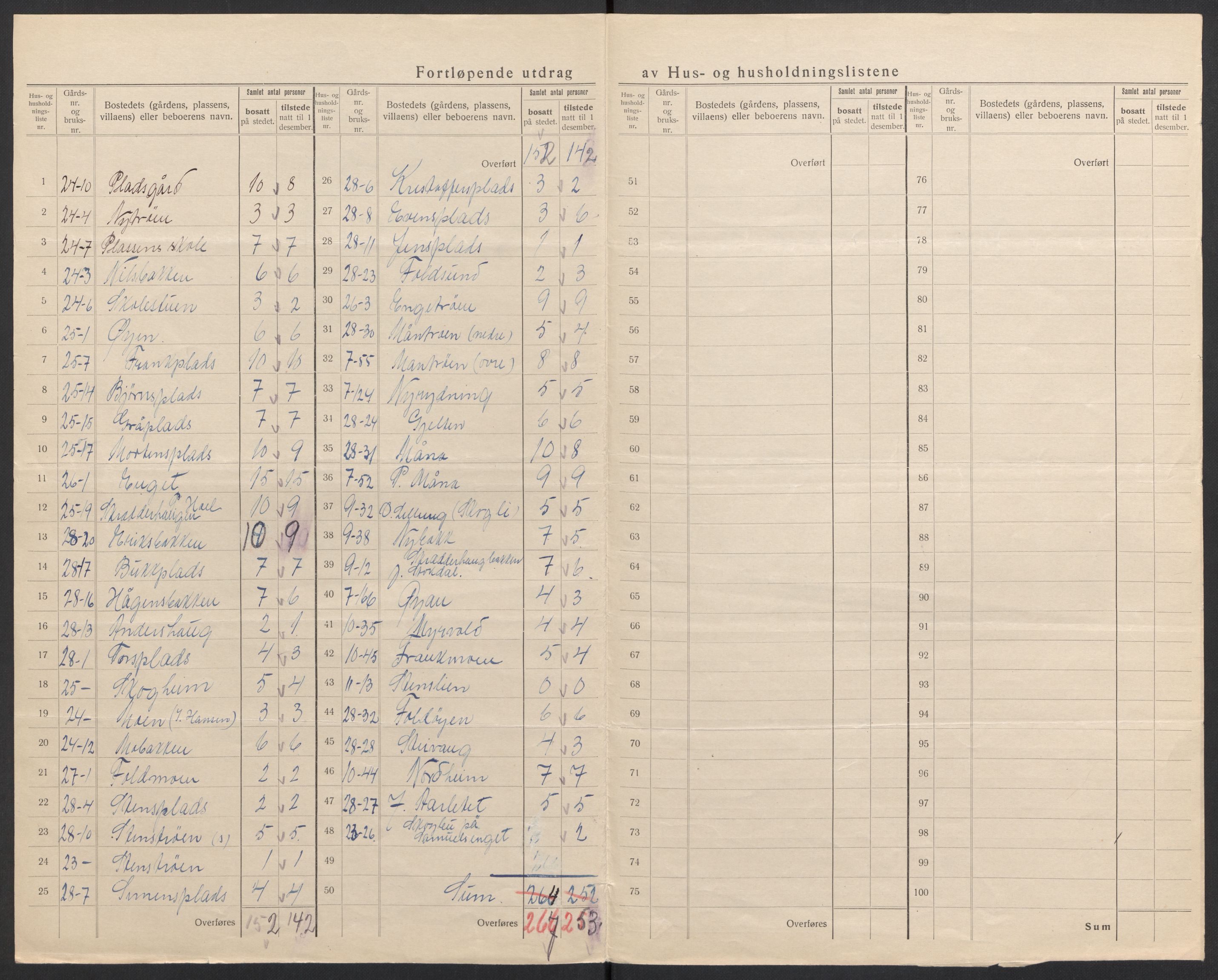 SAH, 1920 census for Alvdal, 1920, p. 39