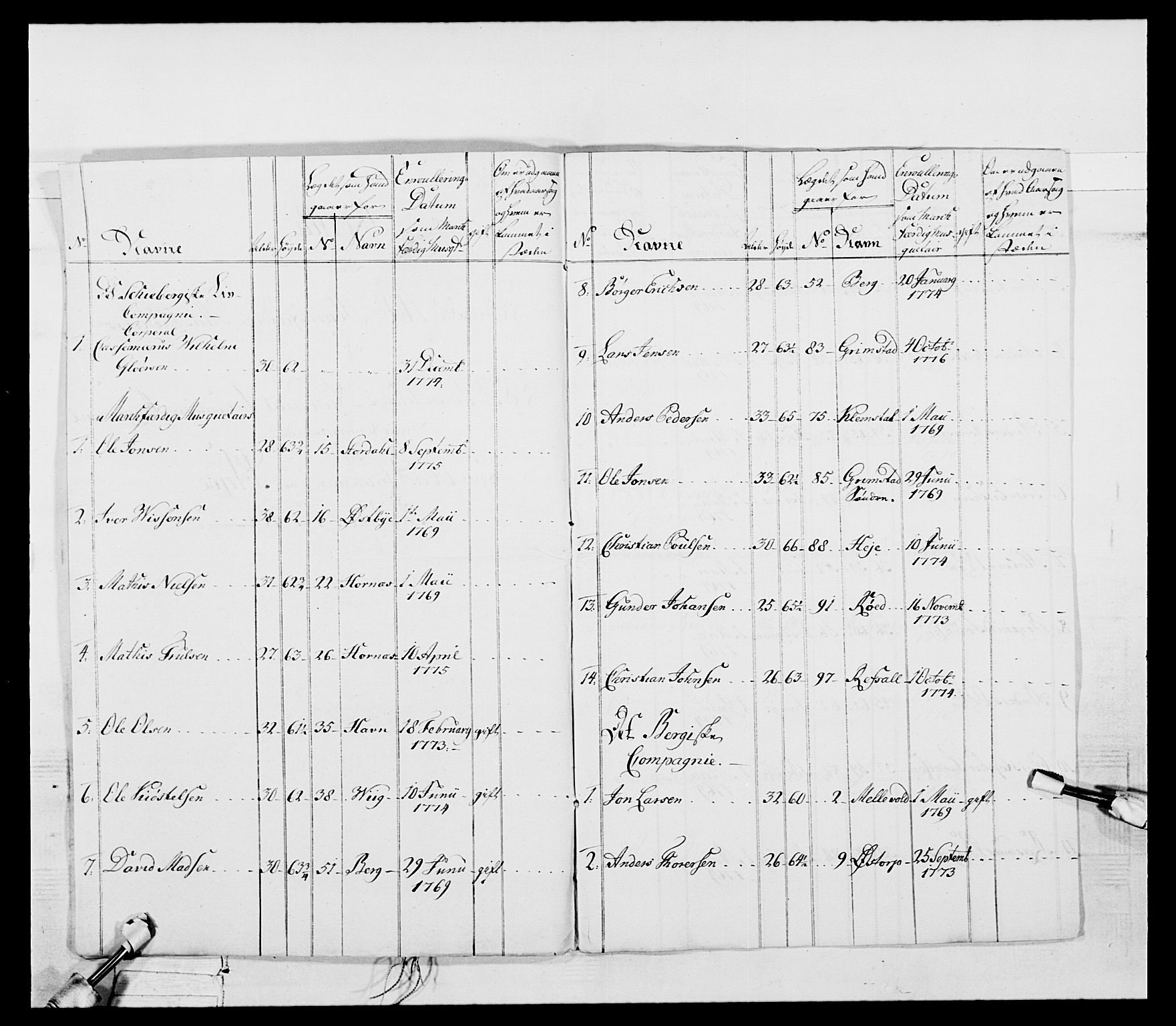 Generalitets- og kommissariatskollegiet, Det kongelige norske kommissariatskollegium, RA/EA-5420/E/Eh/L0052: 1. Smålenske nasjonale infanteriregiment, 1774-1789, p. 65