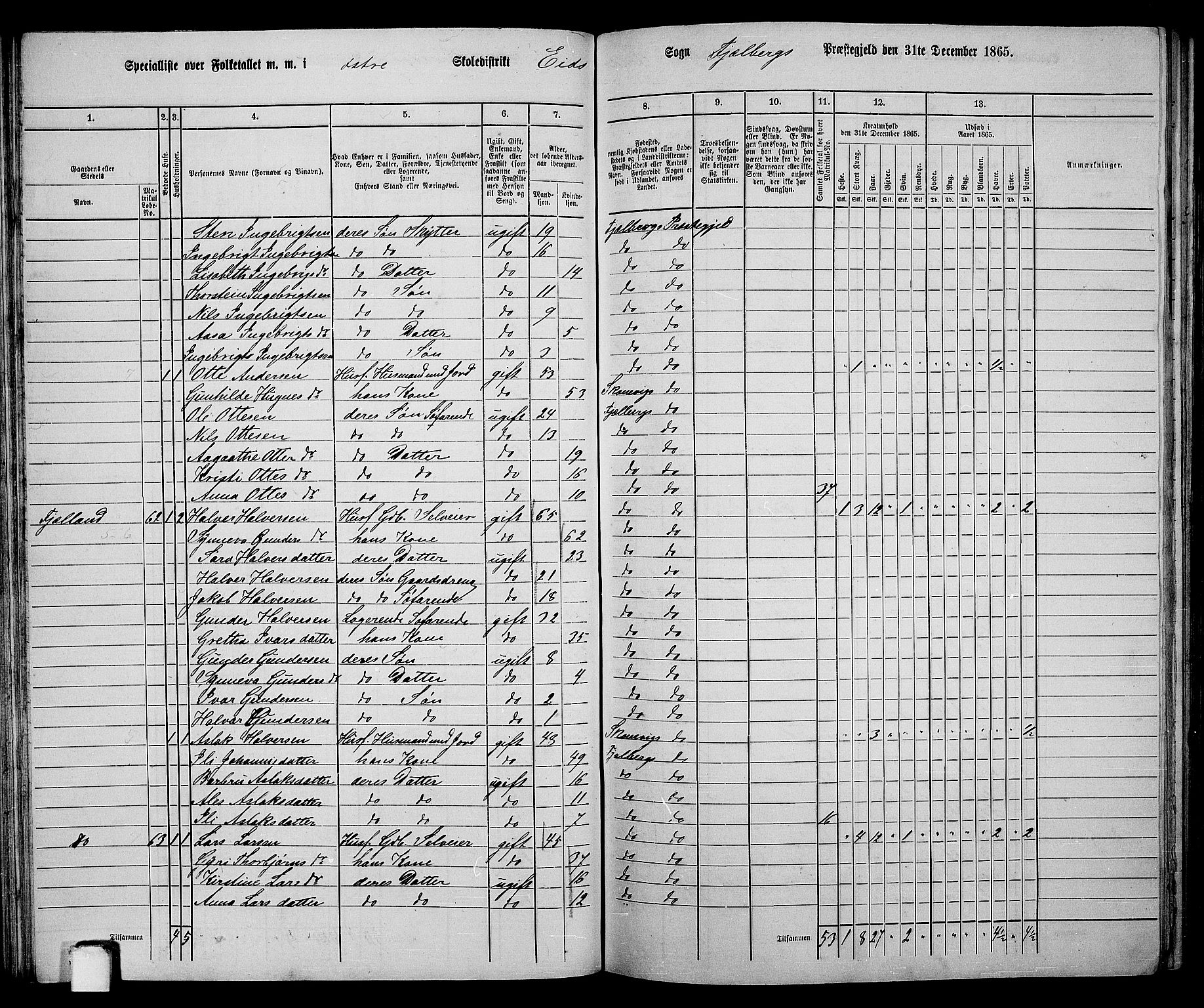 RA, 1865 census for Fjelberg, 1865, p. 48