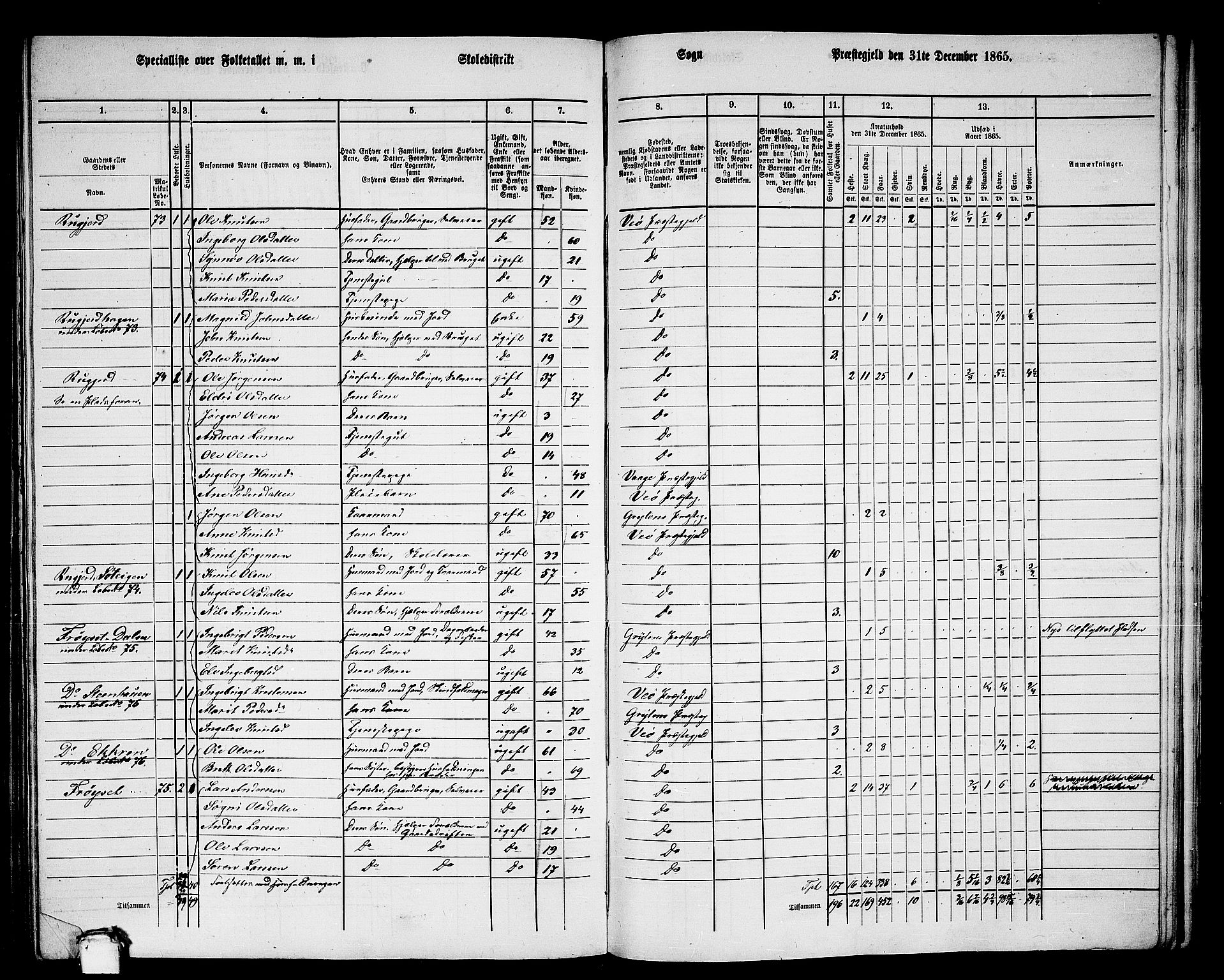 RA, 1865 census for Veøy, 1865, p. 52