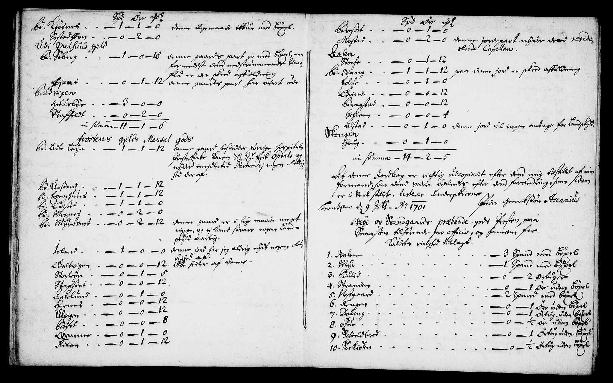 Rentekammeret inntil 1814, Realistisk ordnet avdeling, AV/RA-EA-4070/Fc/Fca/L0004/0007: [Ca IV]  Trondheim stift / Jordebok over annet prebendegods, 1701