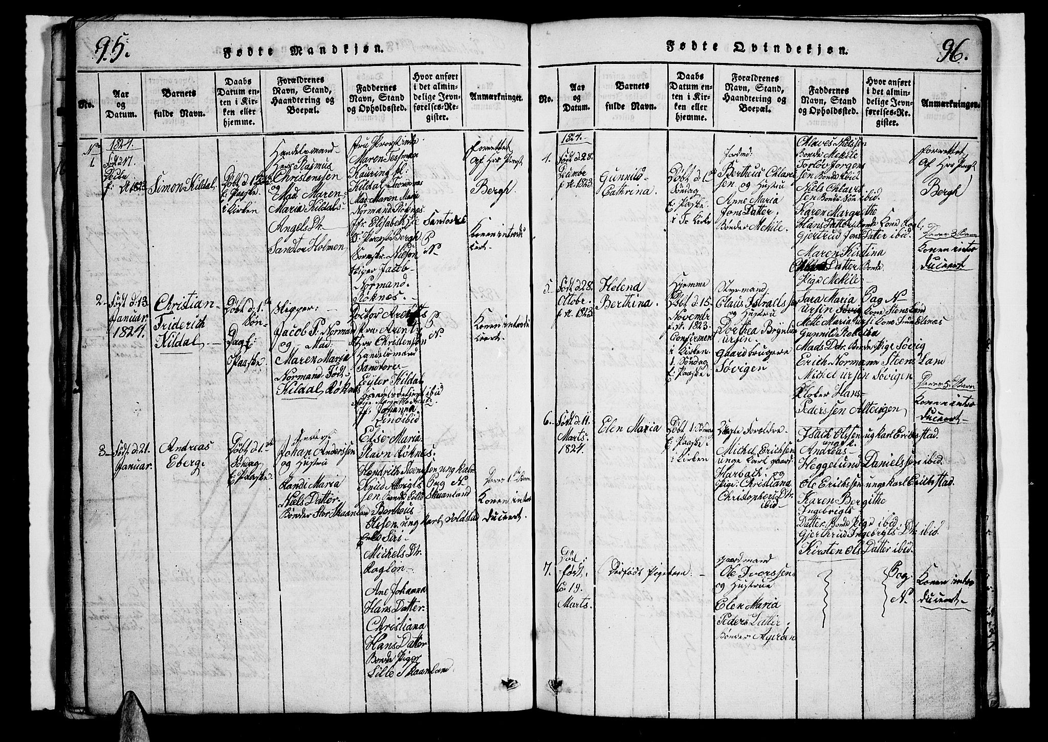 Trondenes sokneprestkontor, AV/SATØ-S-1319/H/Hb/L0003klokker: Parish register (copy) no. 3, 1820-1834, p. 95-96