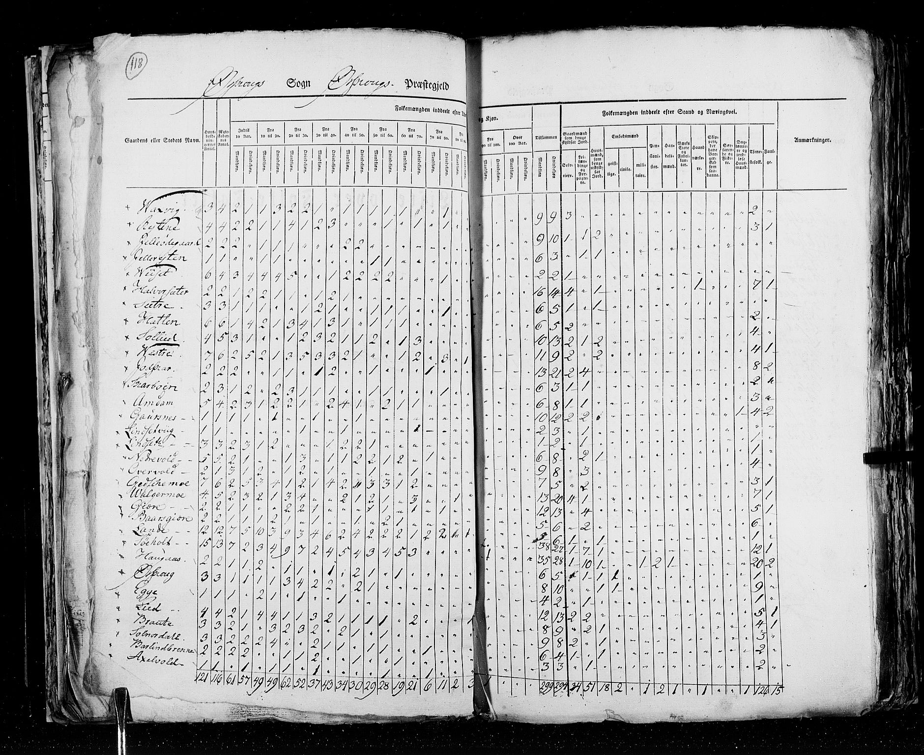 RA, Census 1825, vol. 15: Romsdal amt, 1825, p. 118