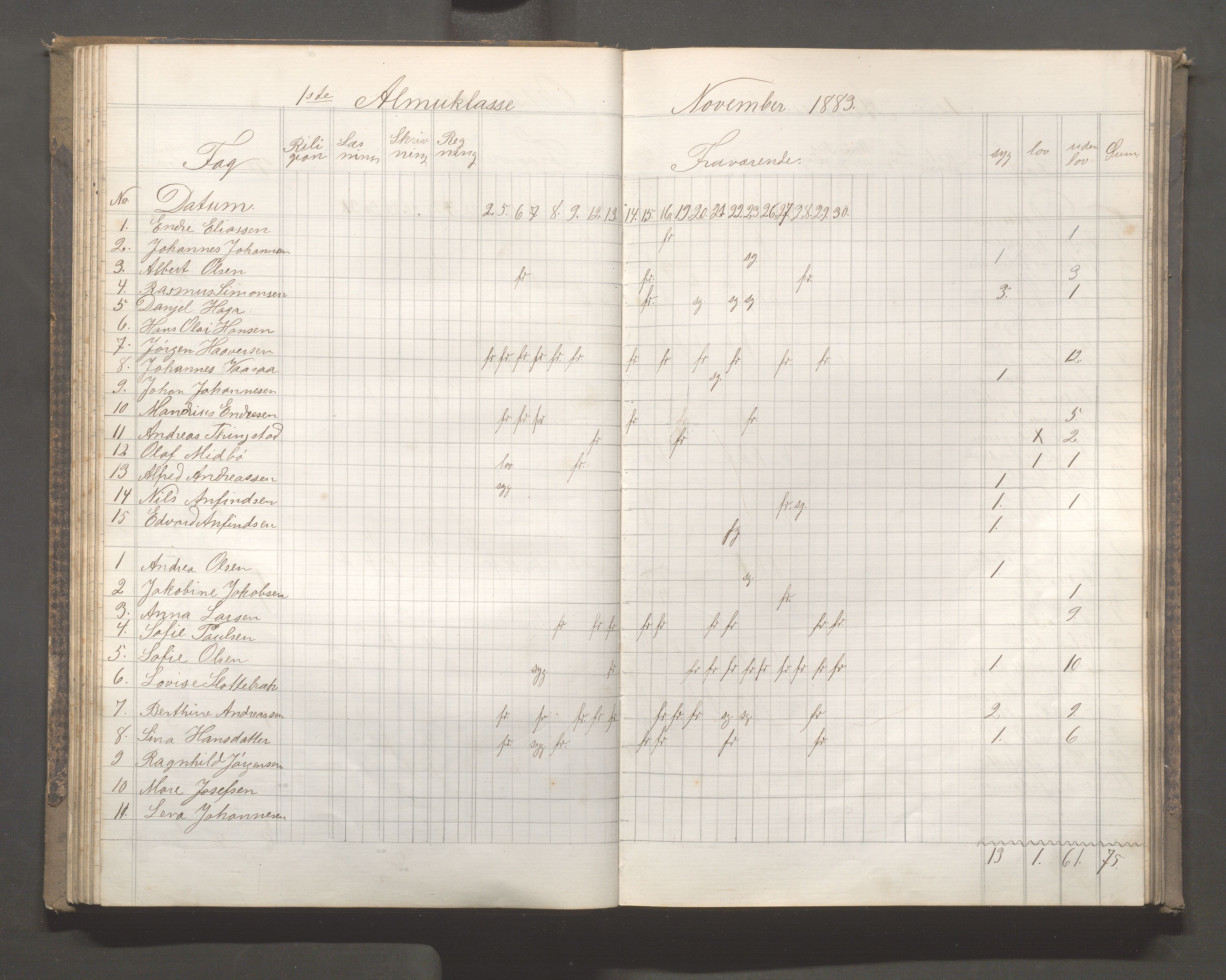 Skudeneshavn kommune - Skudeneshavn skole, IKAR/A-373/F/L0005: Karakterprotokoll, 1878-1886, p. 63