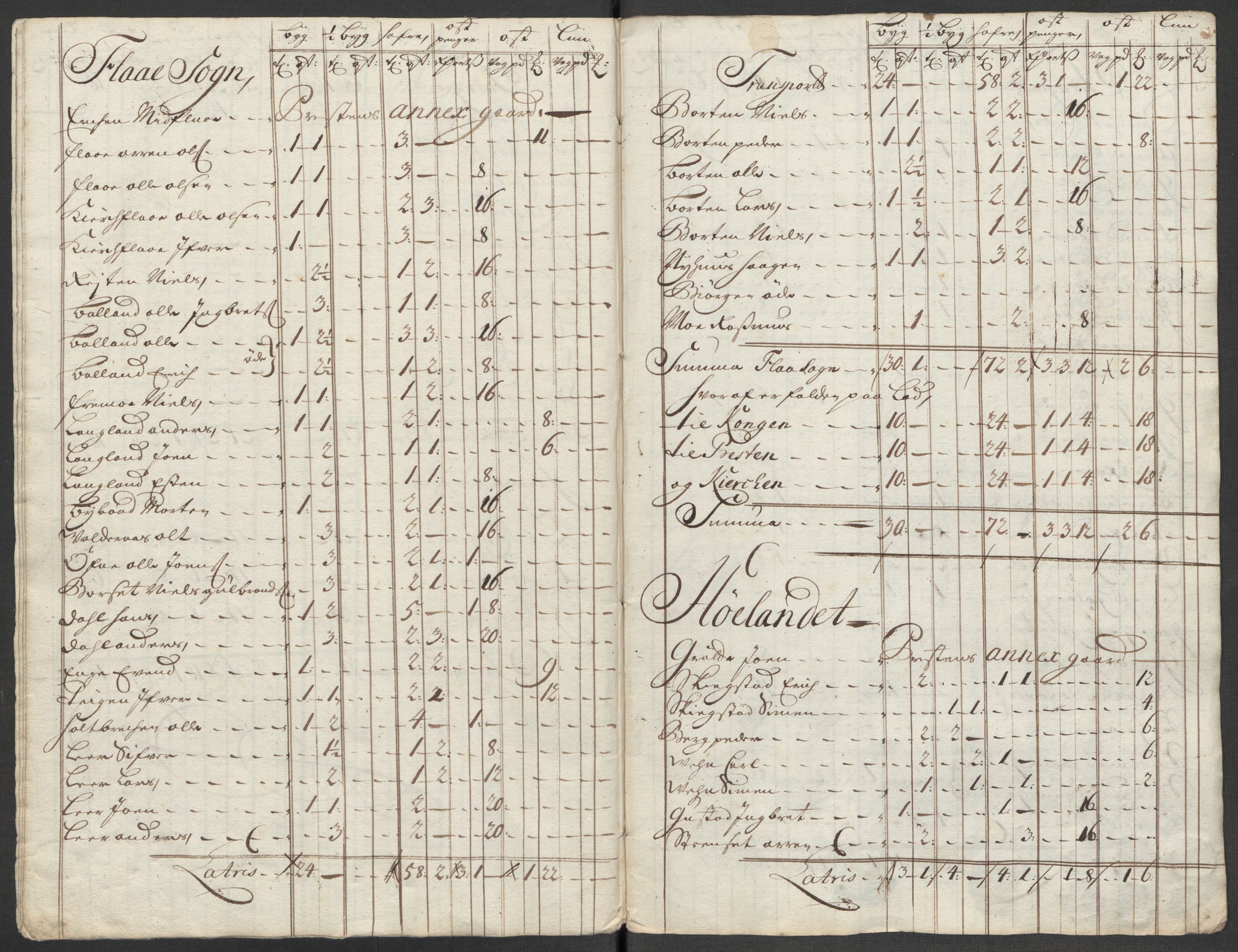 Rentekammeret inntil 1814, Reviderte regnskaper, Fogderegnskap, AV/RA-EA-4092/R60/L3963: Fogderegnskap Orkdal og Gauldal, 1712, p. 371