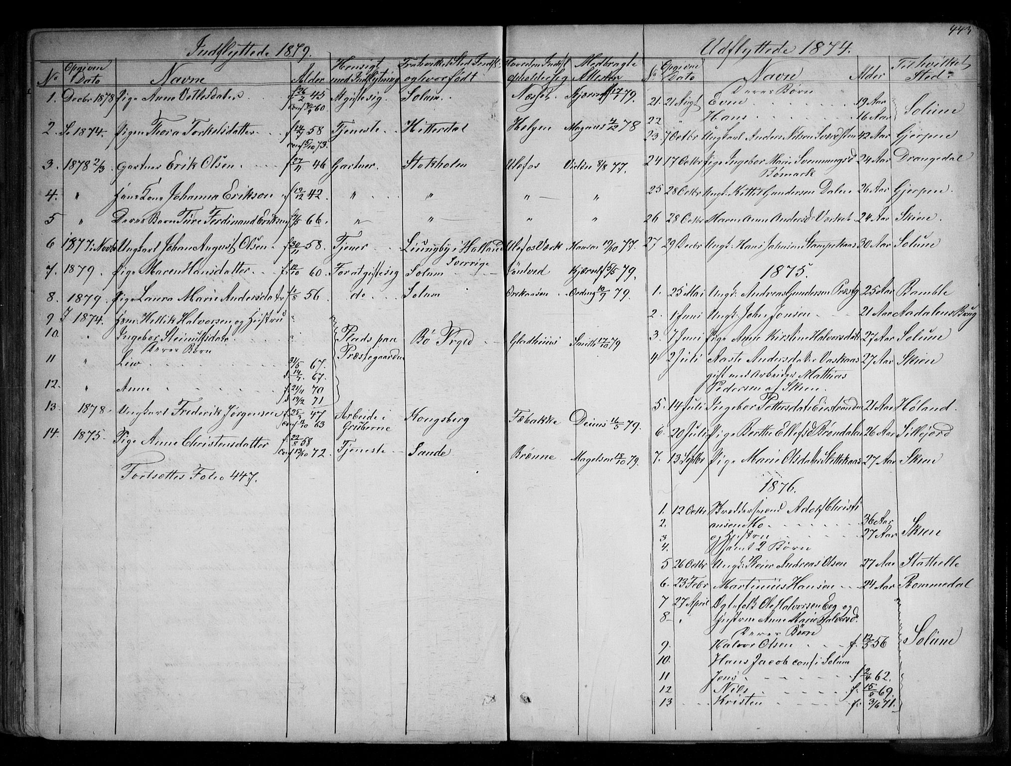 Holla kirkebøker, AV/SAKO-A-272/G/Ga/L0004: Parish register (copy) no. I 4, 1867-1890, p. 443