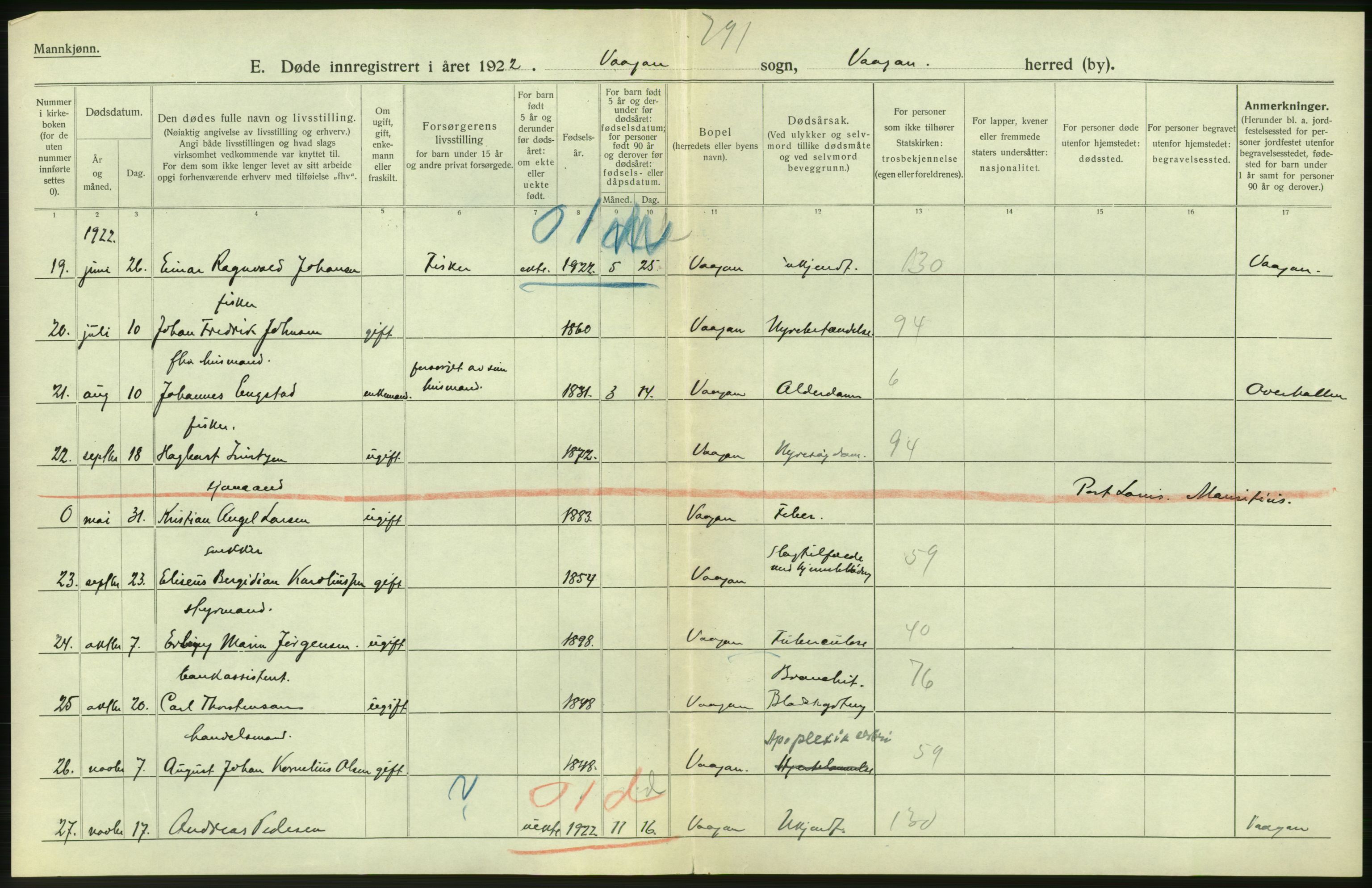 Statistisk sentralbyrå, Sosiodemografiske emner, Befolkning, RA/S-2228/D/Df/Dfc/Dfcb/L0046: Nordland fylke: Døde. Bygder og byer., 1922, p. 58