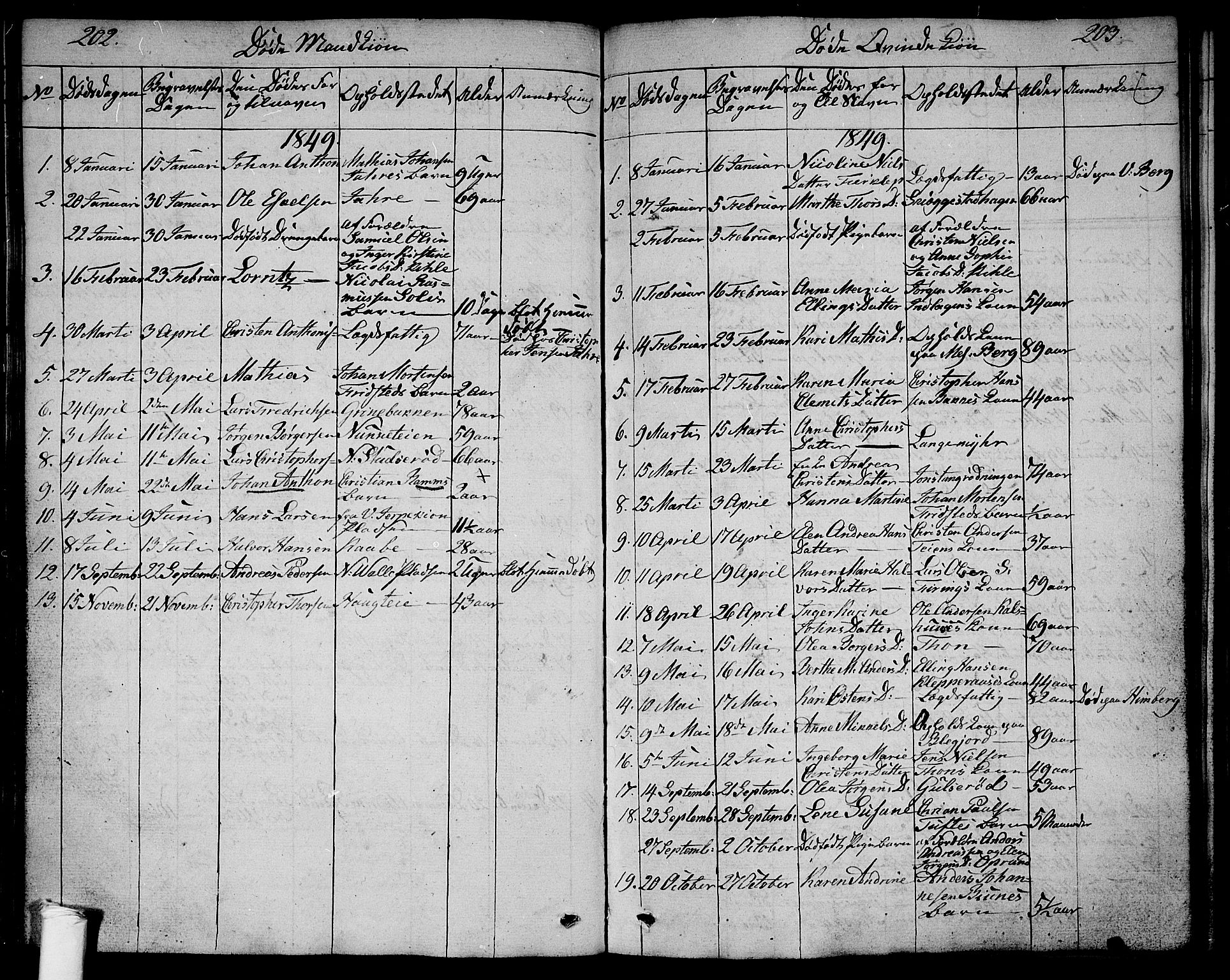 Ramnes kirkebøker, AV/SAKO-A-314/G/Ga/L0002: Parish register (copy) no. I 2, 1848-1870, p. 202-203