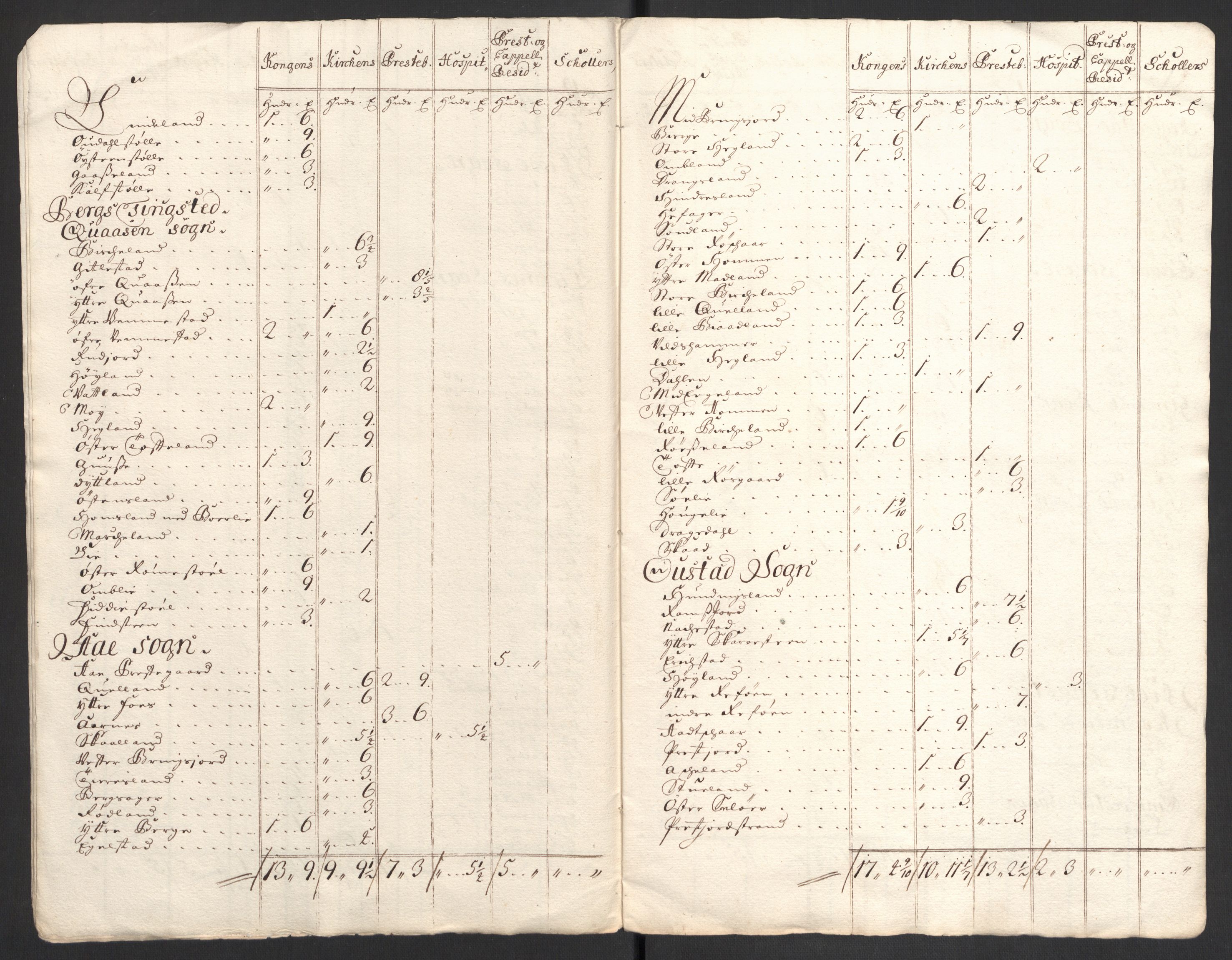 Rentekammeret inntil 1814, Reviderte regnskaper, Fogderegnskap, RA/EA-4092/R43/L2554: Fogderegnskap Lista og Mandal, 1711, p. 234