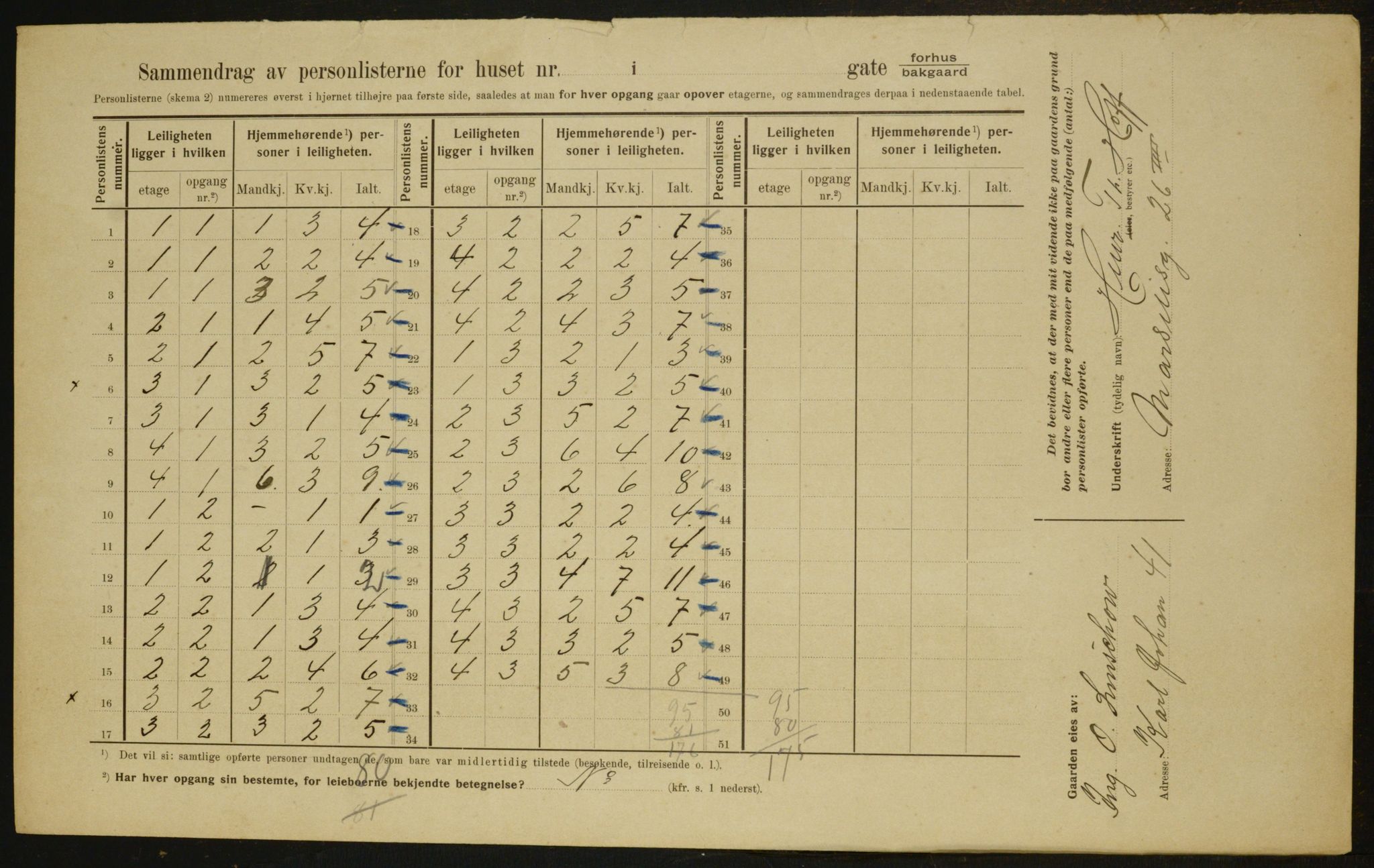 OBA, Municipal Census 1910 for Kristiania, 1910, p. 62321