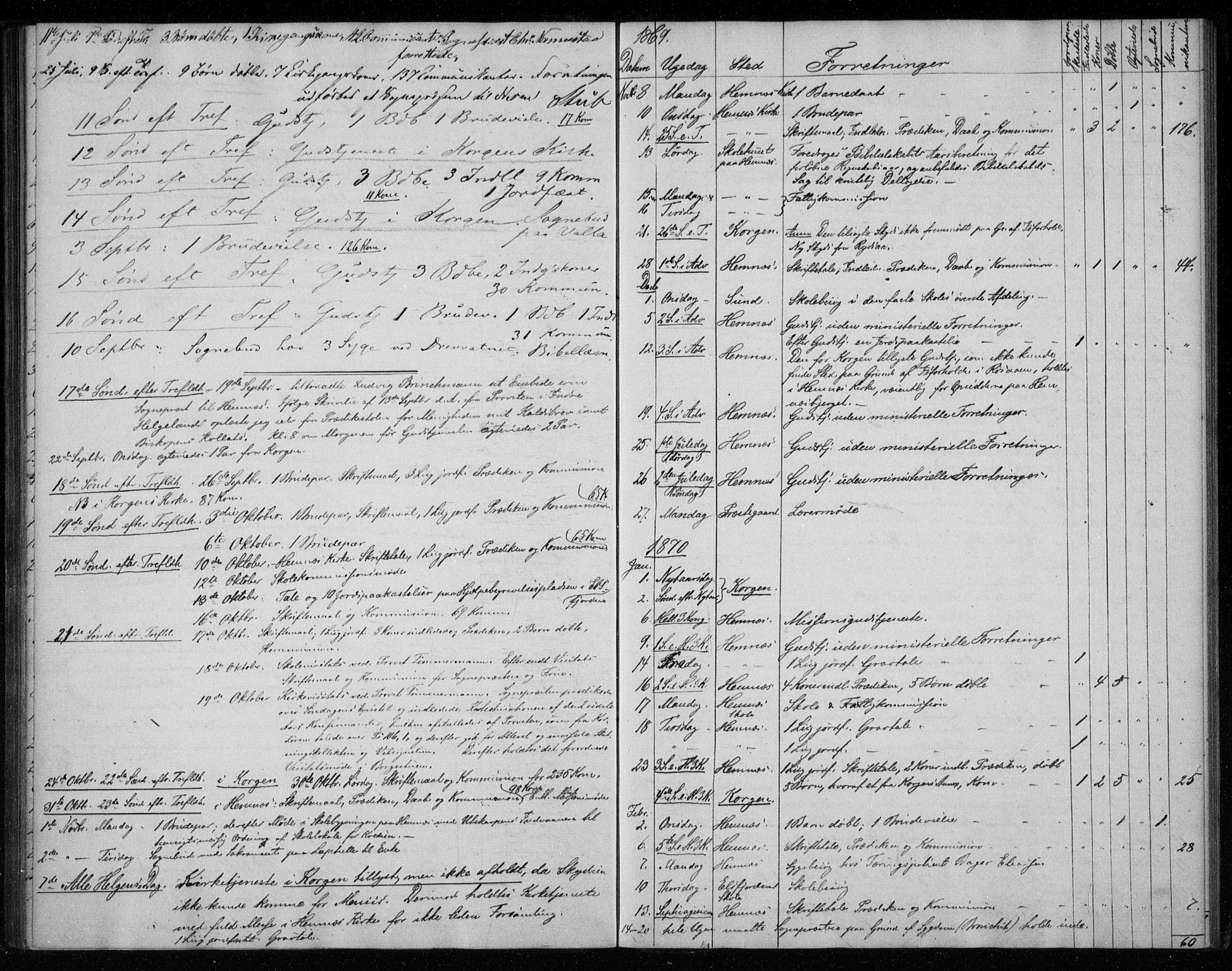 Ministerialprotokoller, klokkerbøker og fødselsregistre - Nordland, AV/SAT-A-1459/825/L0360: Parish register (official) no. 825A14, 1860-1886