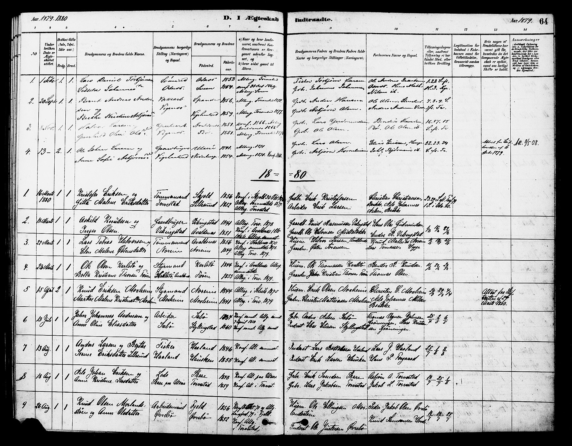 Torvastad sokneprestkontor, SAST/A -101857/H/Ha/Haa/L0014: Parish register (official) no. A 13, 1879-1888, p. 64