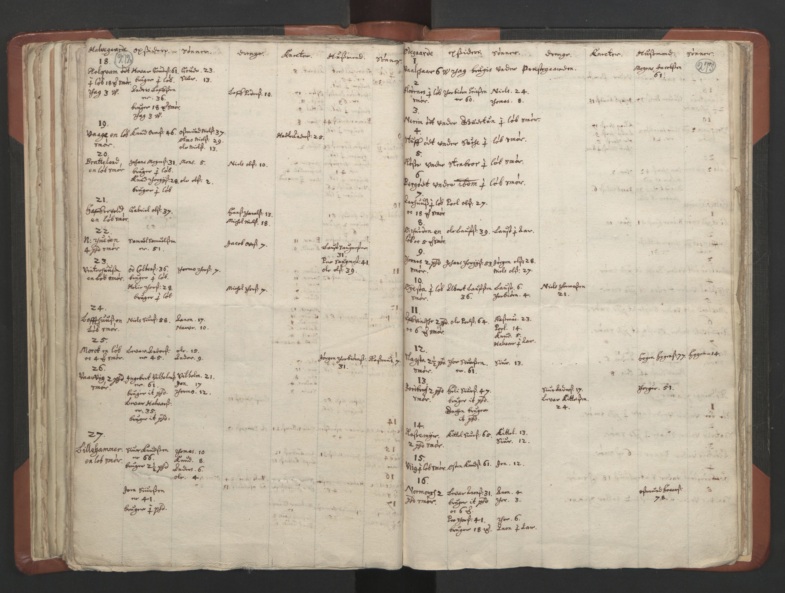 RA, Vicar's Census 1664-1666, no. 19: Ryfylke deanery, 1664-1666, p. 272-273