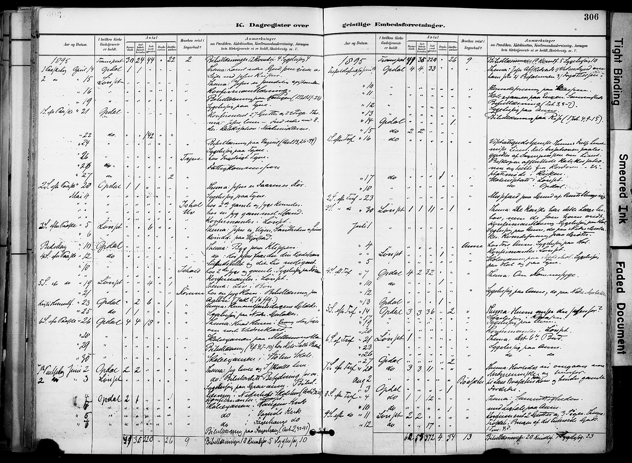 Ministerialprotokoller, klokkerbøker og fødselsregistre - Sør-Trøndelag, SAT/A-1456/678/L0902: Parish register (official) no. 678A11, 1895-1911, p. 306